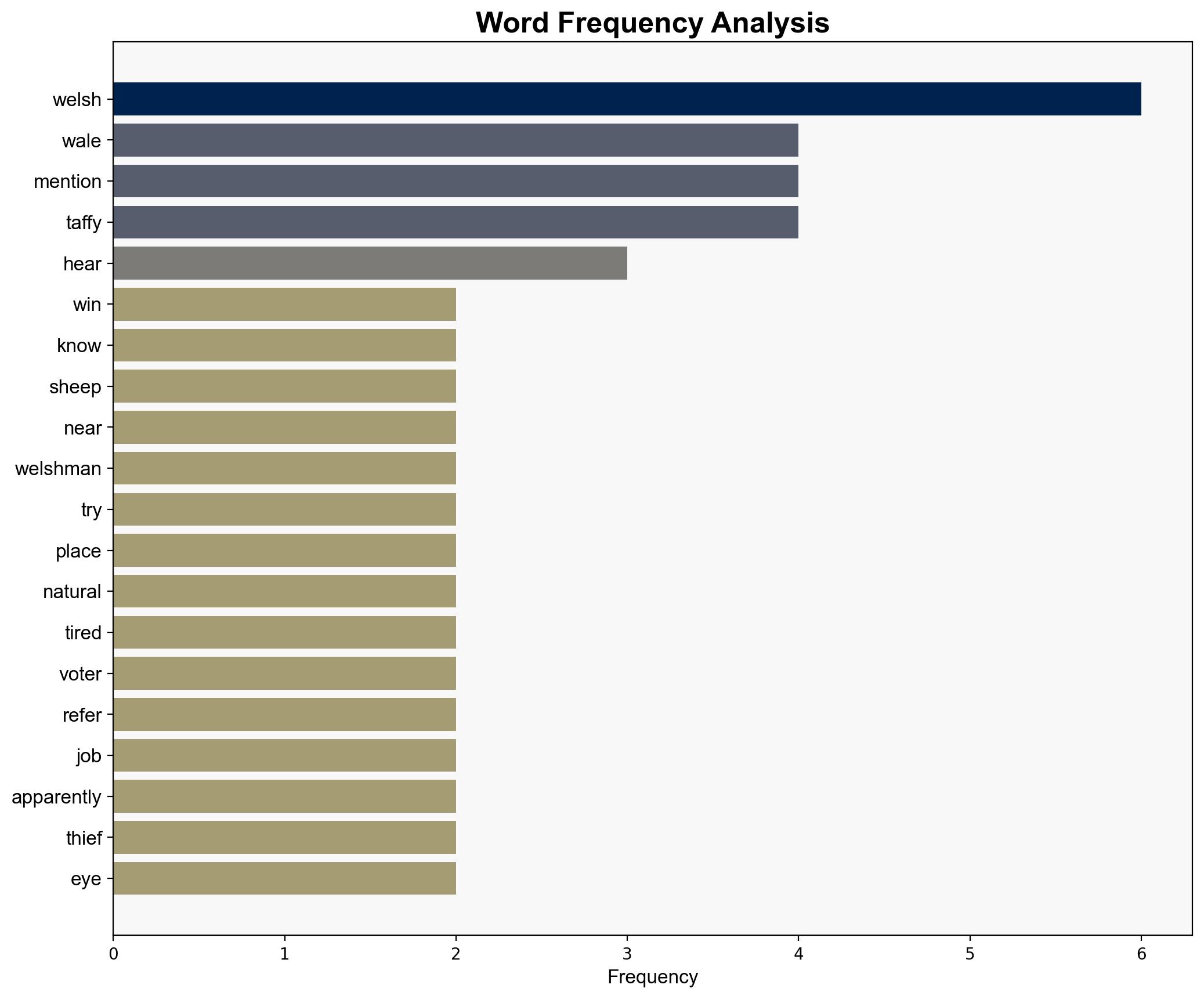 How to be less racist about the Welsh A guide for Reform politicians - Thedailymash.co.uk - Image 3