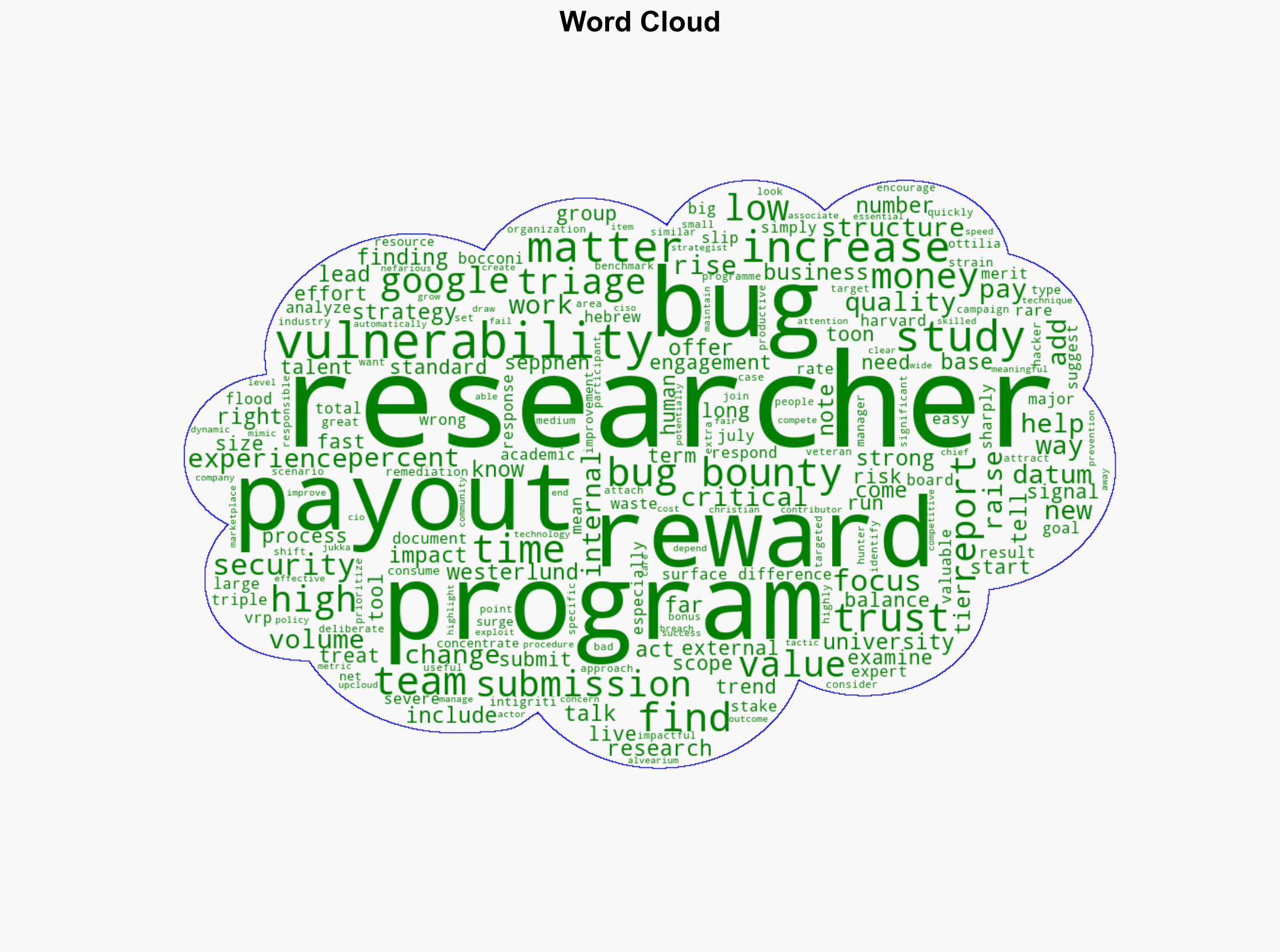 How to get better results from bug bounty programs without wasting money - Help Net Security - Image 1
