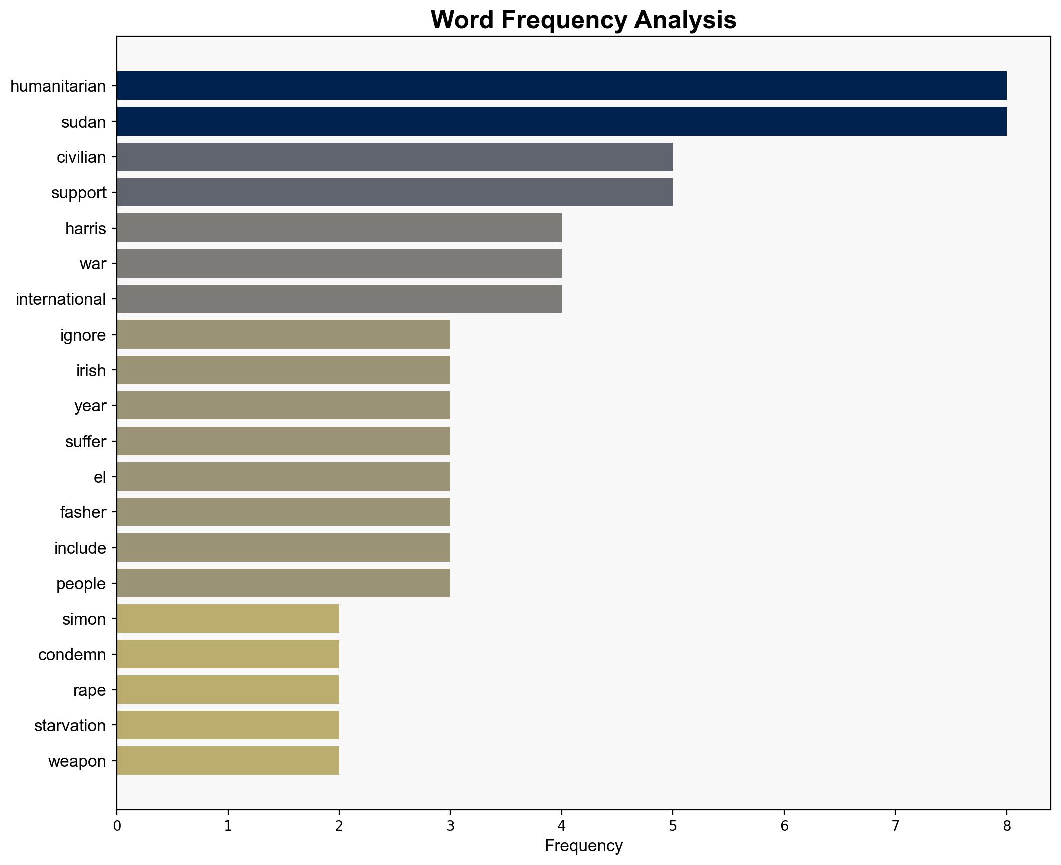 Humanitarian crisis in Sudan cannot be ignored says Simon Harris - Independent.ie - Image 3