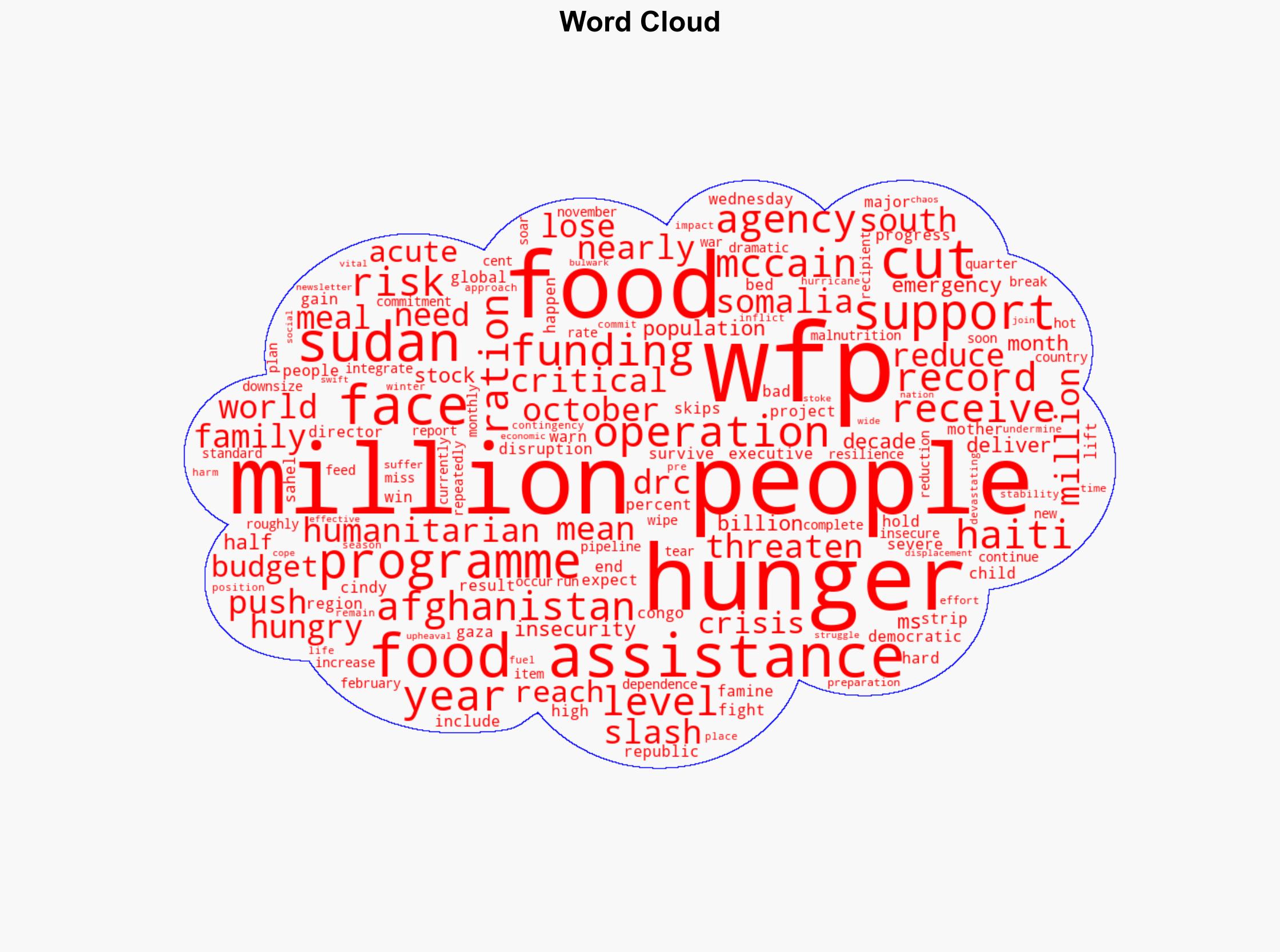 Humanitarian funding cuts pushing millions into hunger WFP - Globalsecurity.org - Image 1