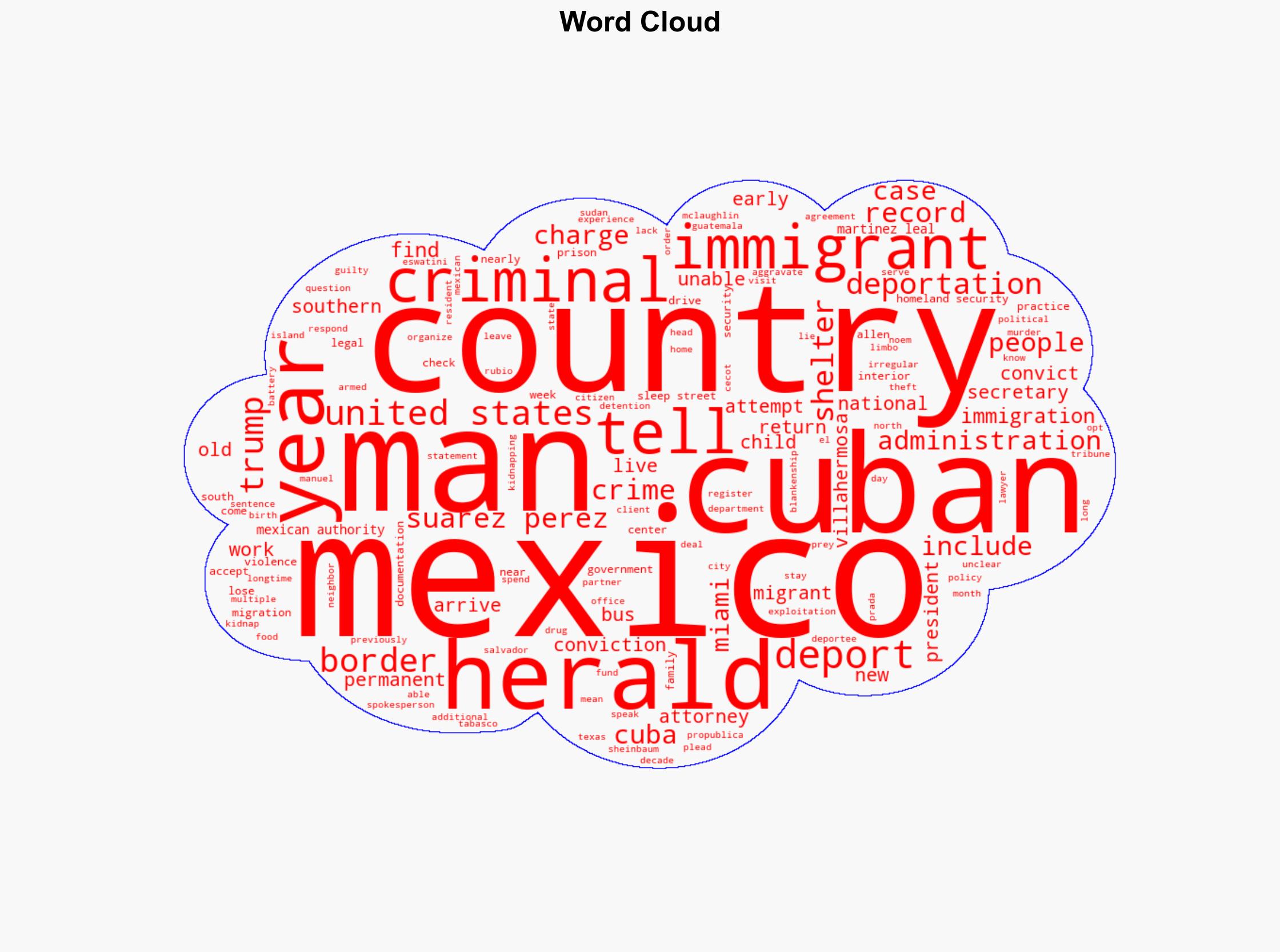 Hundreds of Cubans living in South Florida for years are being quietly deported to Mexico - Boston Herald - Image 1