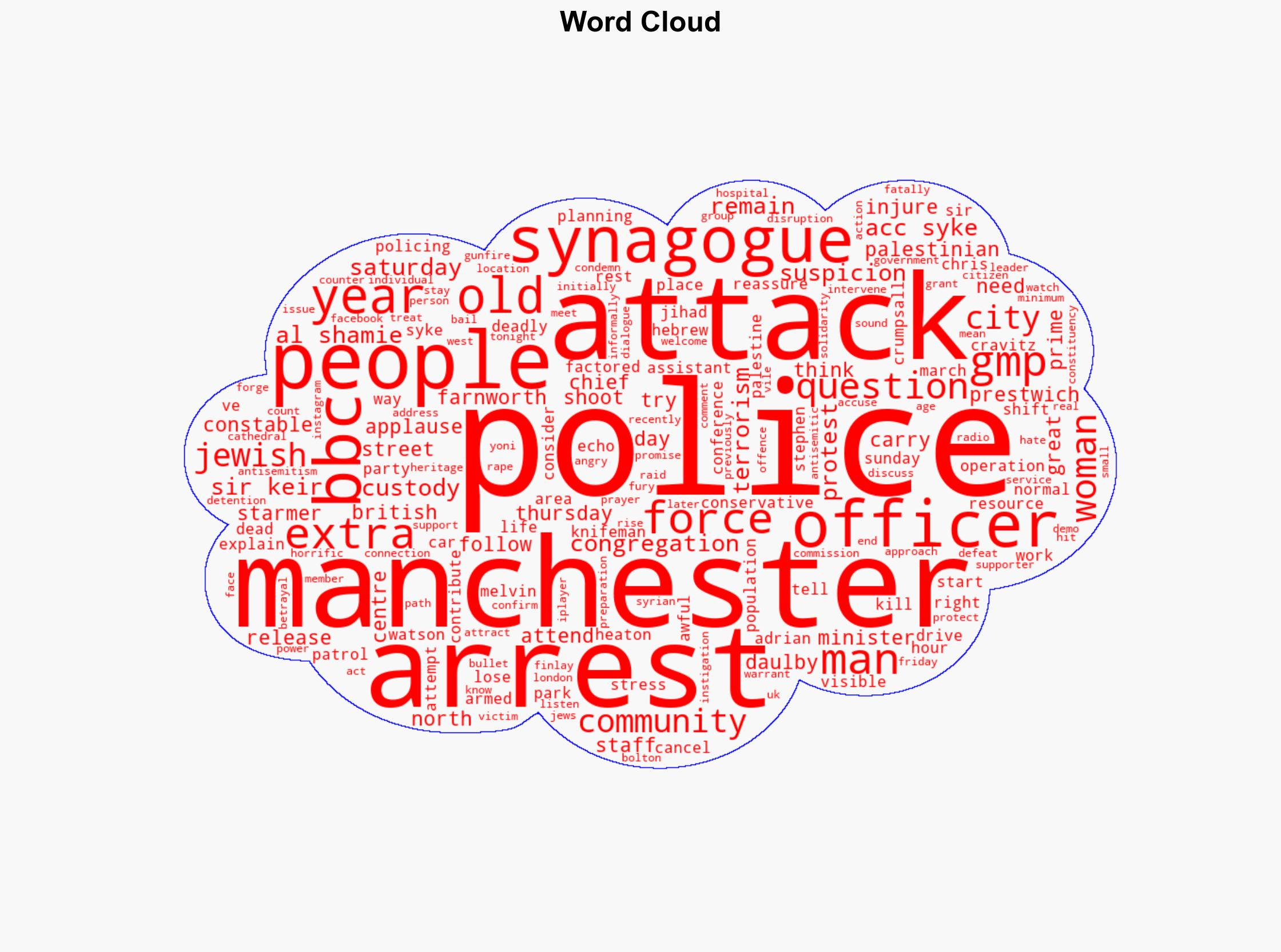 Hundreds of extra police to 'reassure' Manchester after synagogue attack - BBC News - Image 1