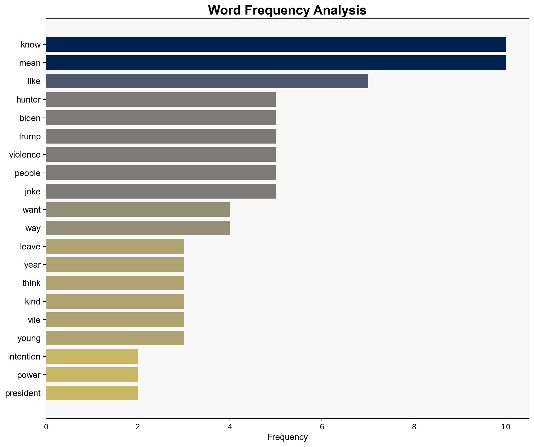 Hunter Biden Says Trump Wants There To Be Violence Has No Intention Of Leaving Power - Mediaite - Image 3