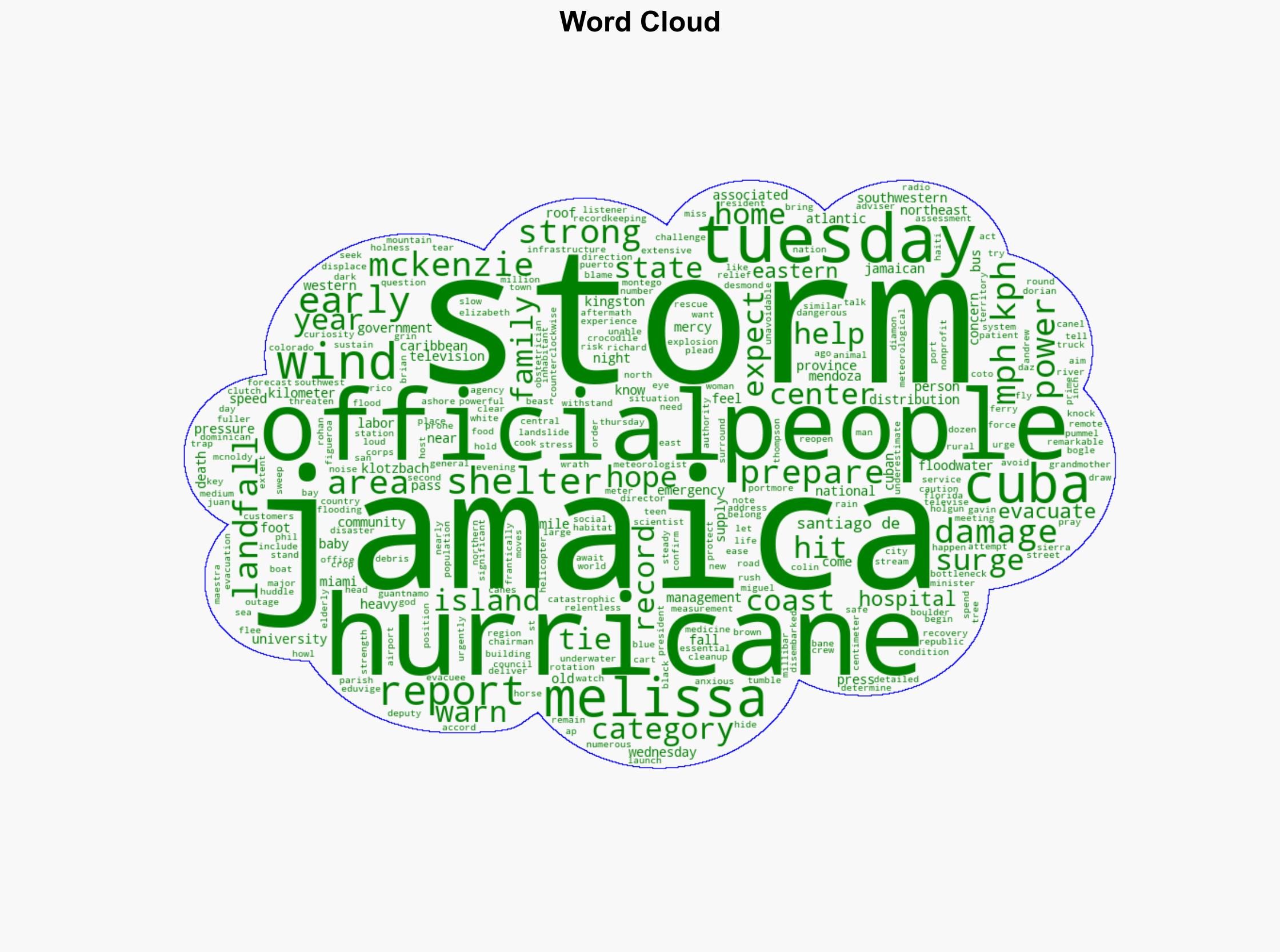 Hurricane Melissa Bears Down On Jamaica As Its Strongest Storm In Recorded History - HuffPost - Image 1