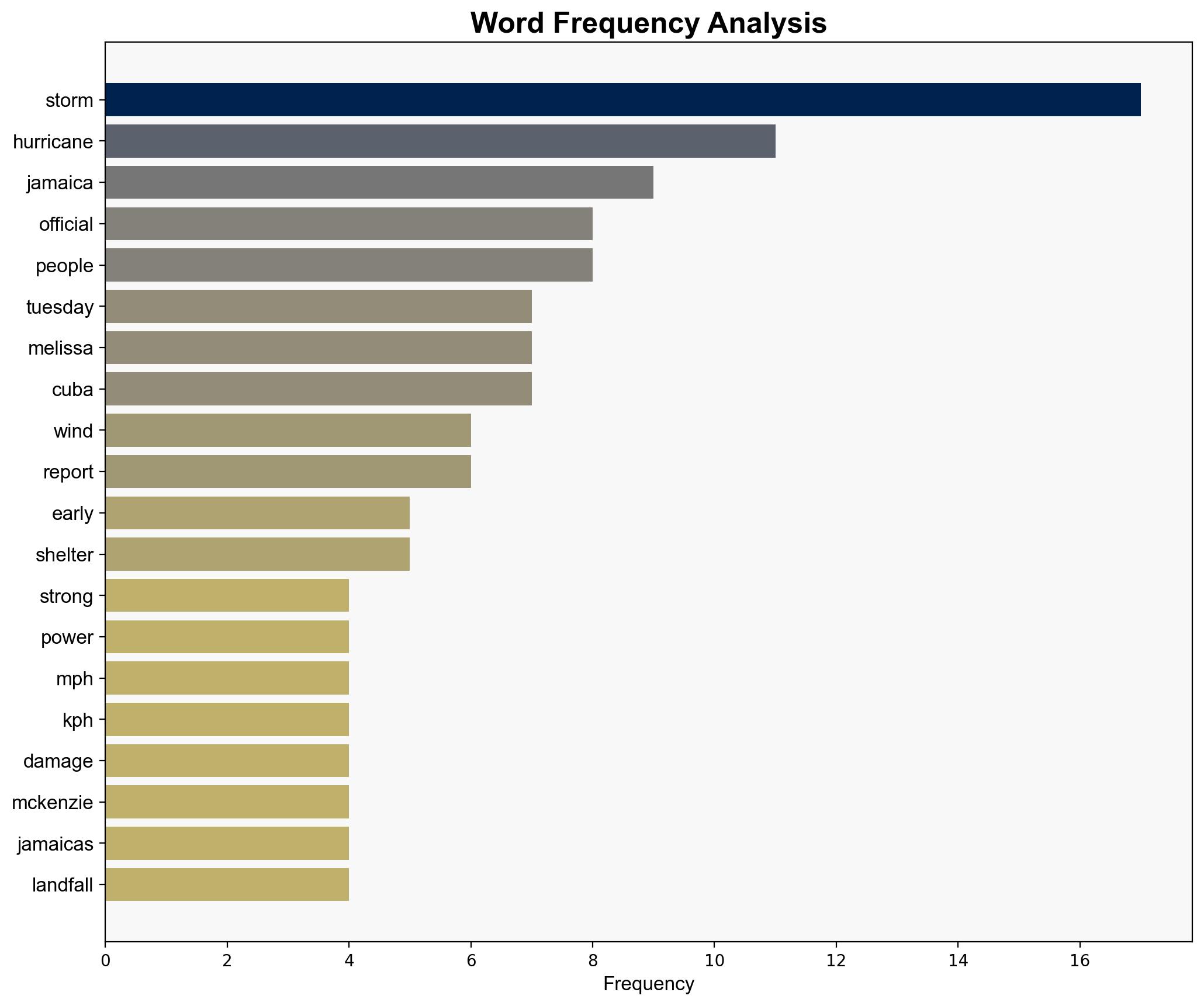Hurricane Melissa Bears Down On Jamaica As Its Strongest Storm In Recorded History - HuffPost - Image 3