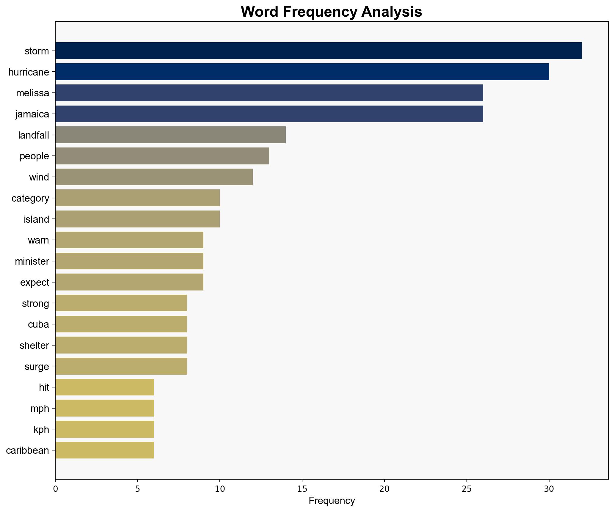 Hurricane Melissa Category five storm claims seven lives as it nears landfall in Jamaica with catastrophic 280kmh winds - Independent.ie - Image 3