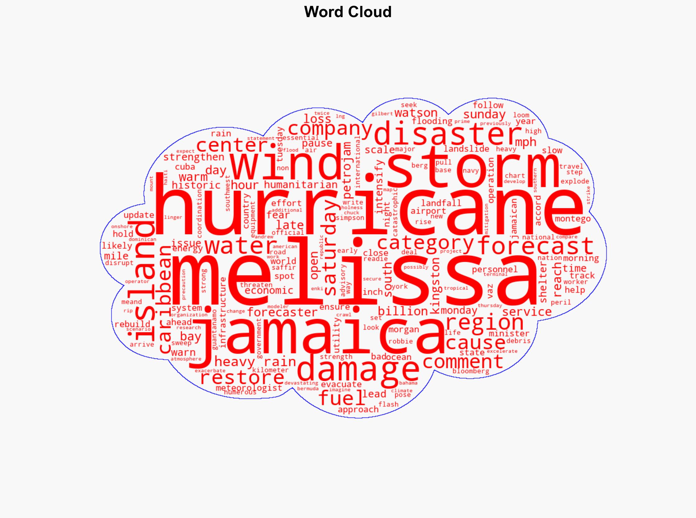 Hurricane Melissa Explodes in Strength Poses Peril for Jamaica - Financial Post - Image 1