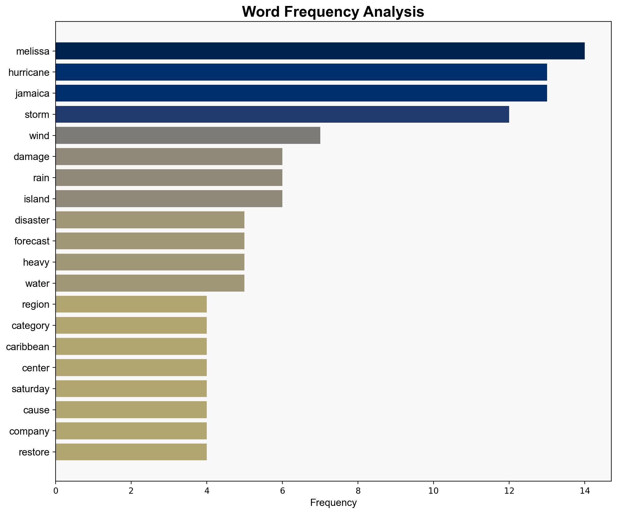 Hurricane Melissa Explodes in Strength Poses Peril for Jamaica - Financial Post - Image 3
