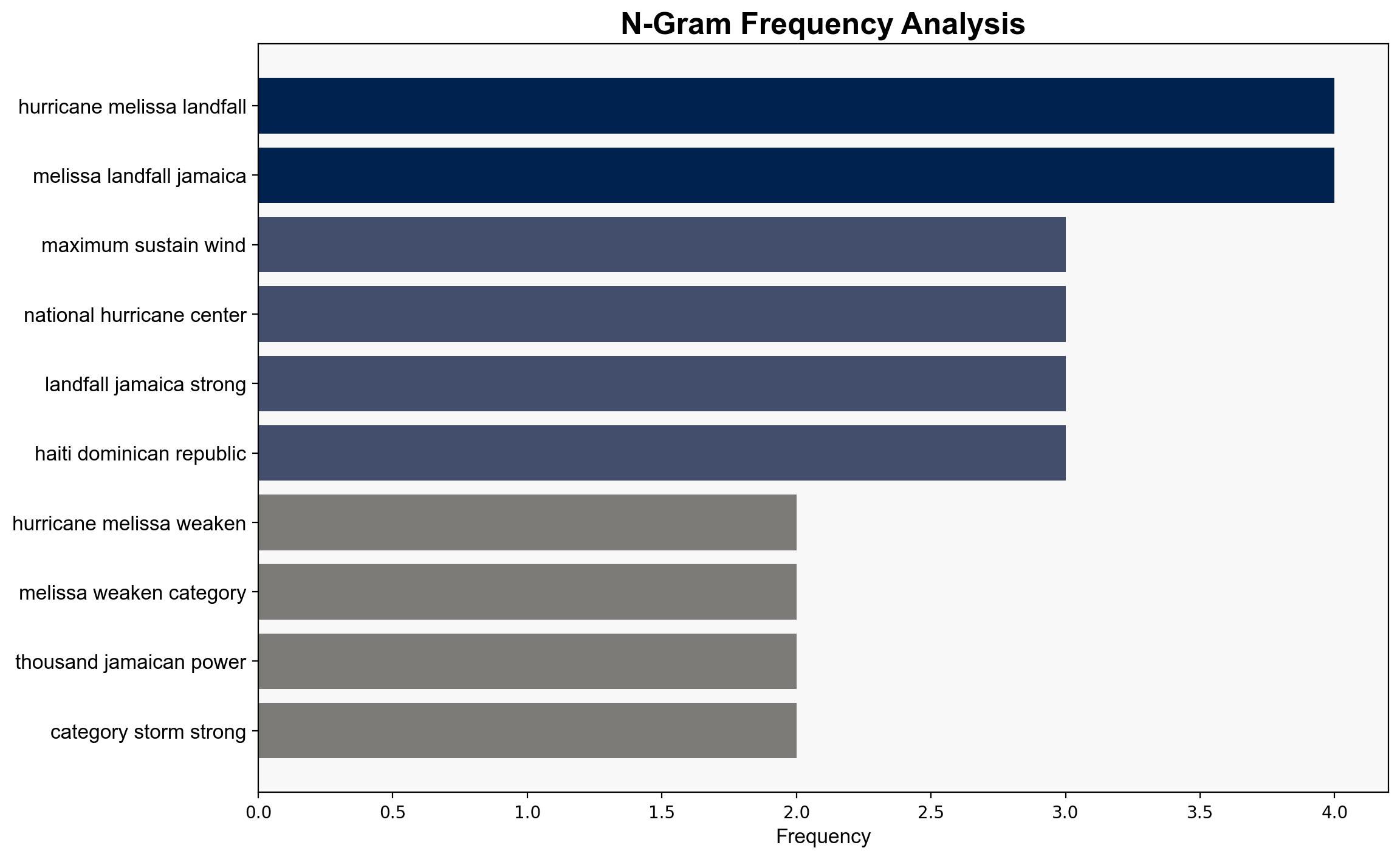 Hurricane Melissa Jamaica braces for catastrophic winds and flooding as Category five storm hits - Independent.ie - Image 4