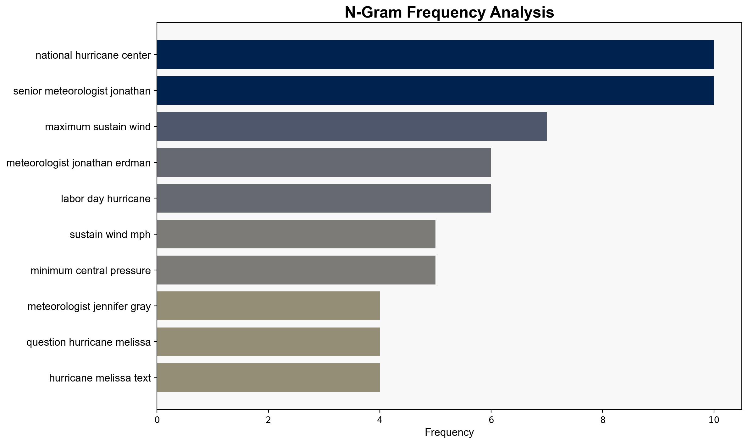 Hurricane Melissa Live Updates Category 5 Landfall Imminent As Jamaica Takes Cover - The Weather Channel - Image 4