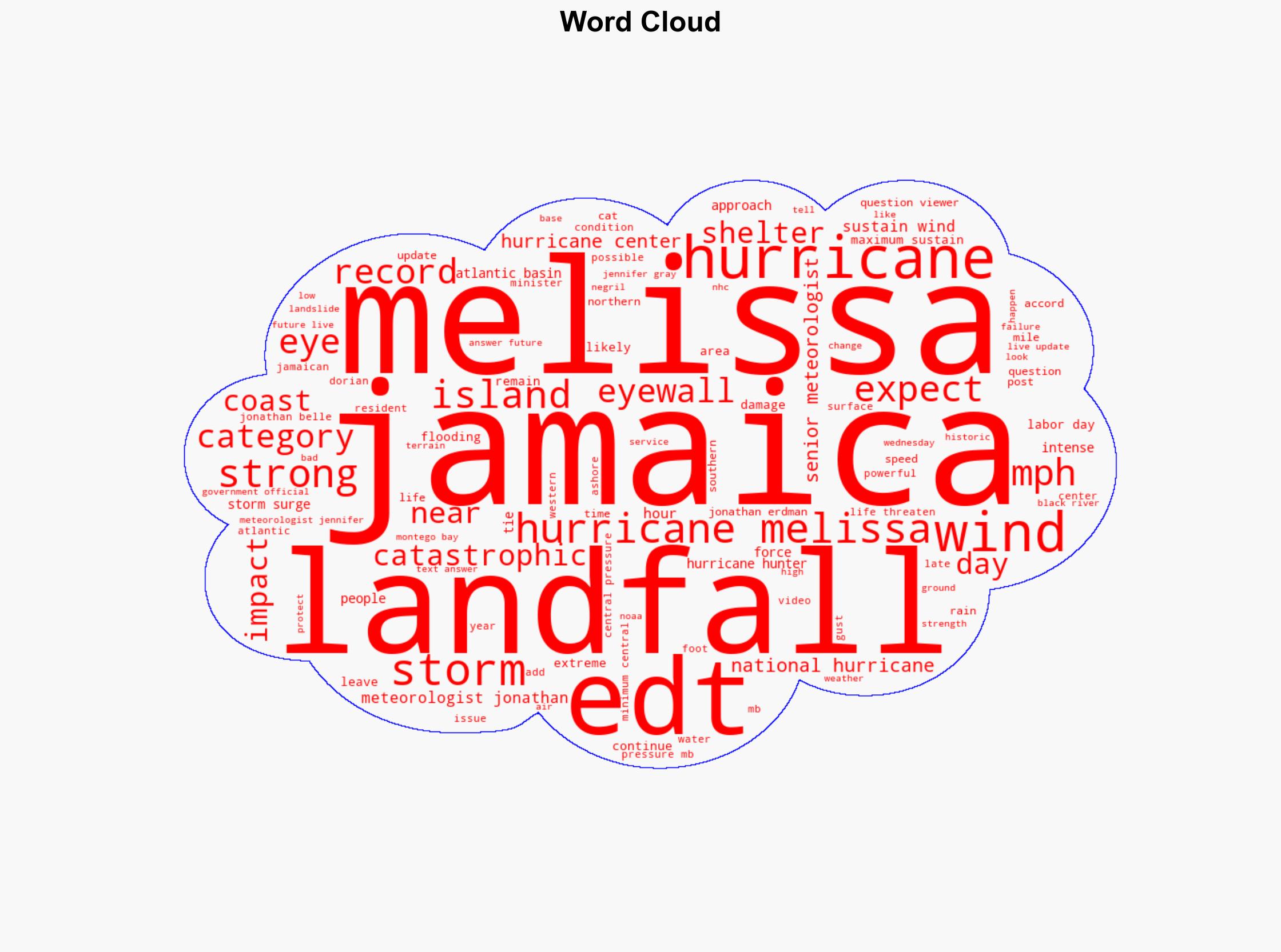 Hurricane Melissa Live Updates Category 5 Landfall Imminent As Jamaica Takes Cover - The Weather Channel - Image 1