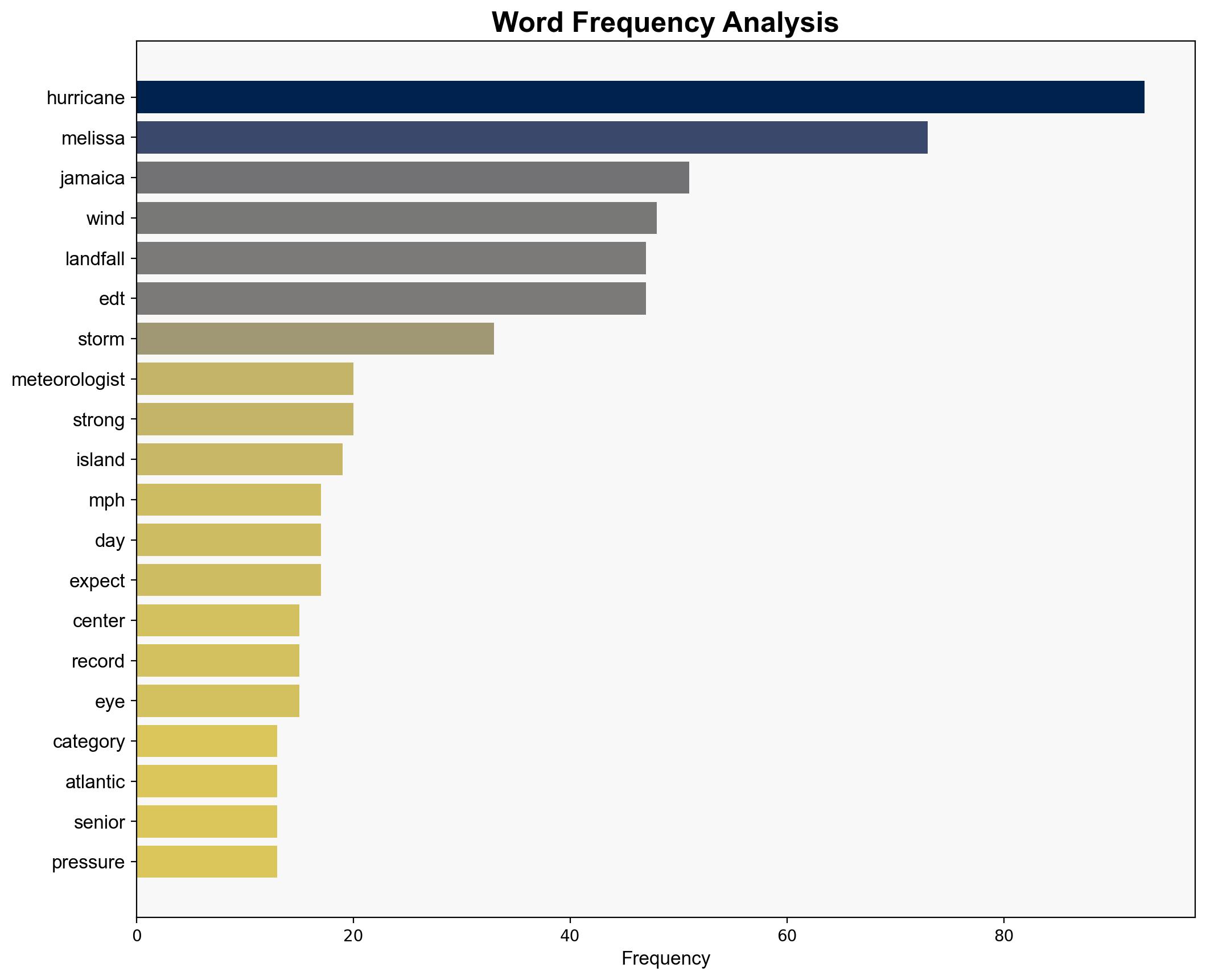 Hurricane Melissa Live Updates Category 5 Landfall Imminent As Jamaica Takes Cover - The Weather Channel - Image 3