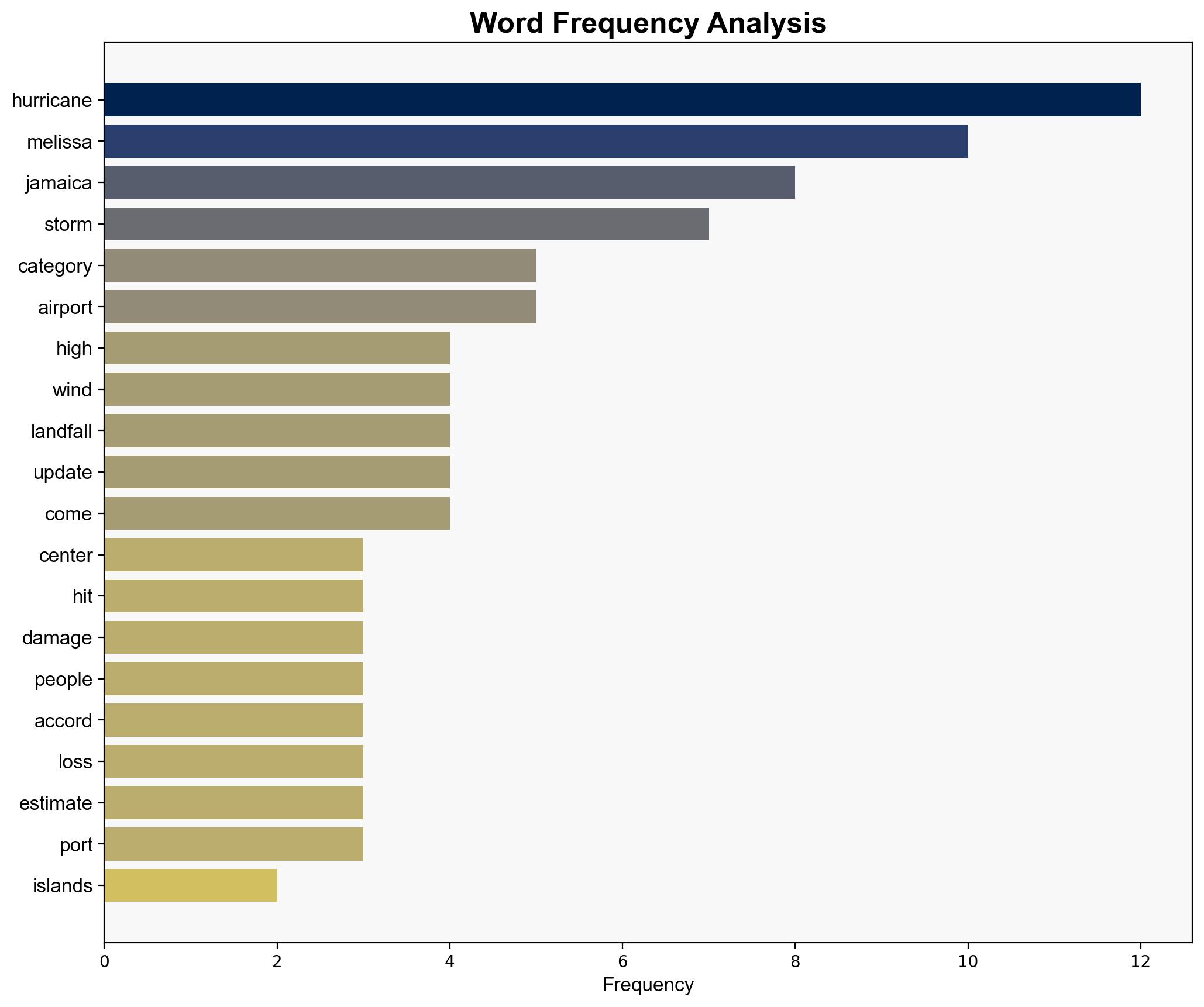 Hurricane Melissa Nears Jamaica as Islands Worst-Ever Storm - Insurance Journal - Image 3