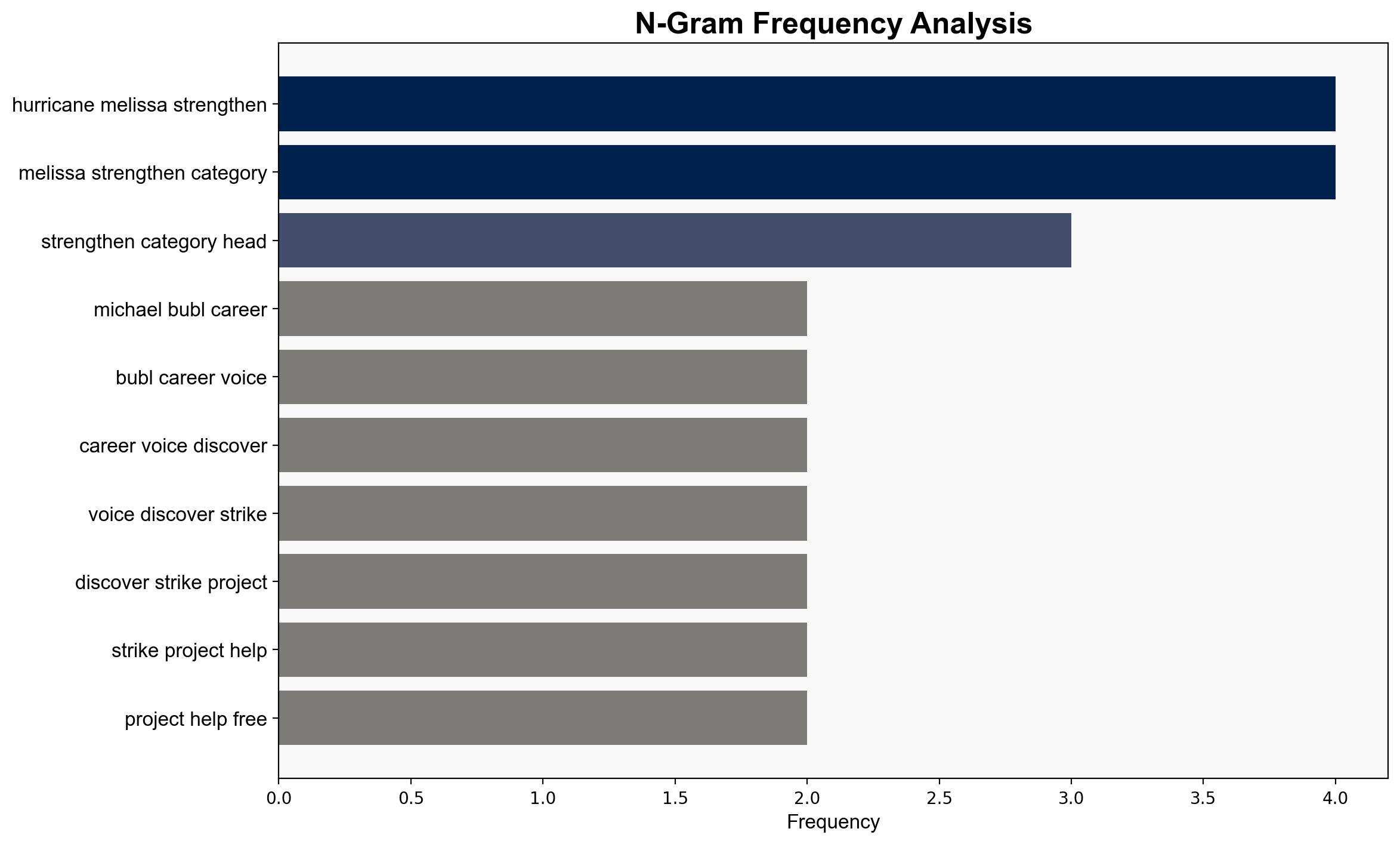 Hurricane Melissa Strengthens to Category 4 Where Is it Headed - TODAY - Image 4