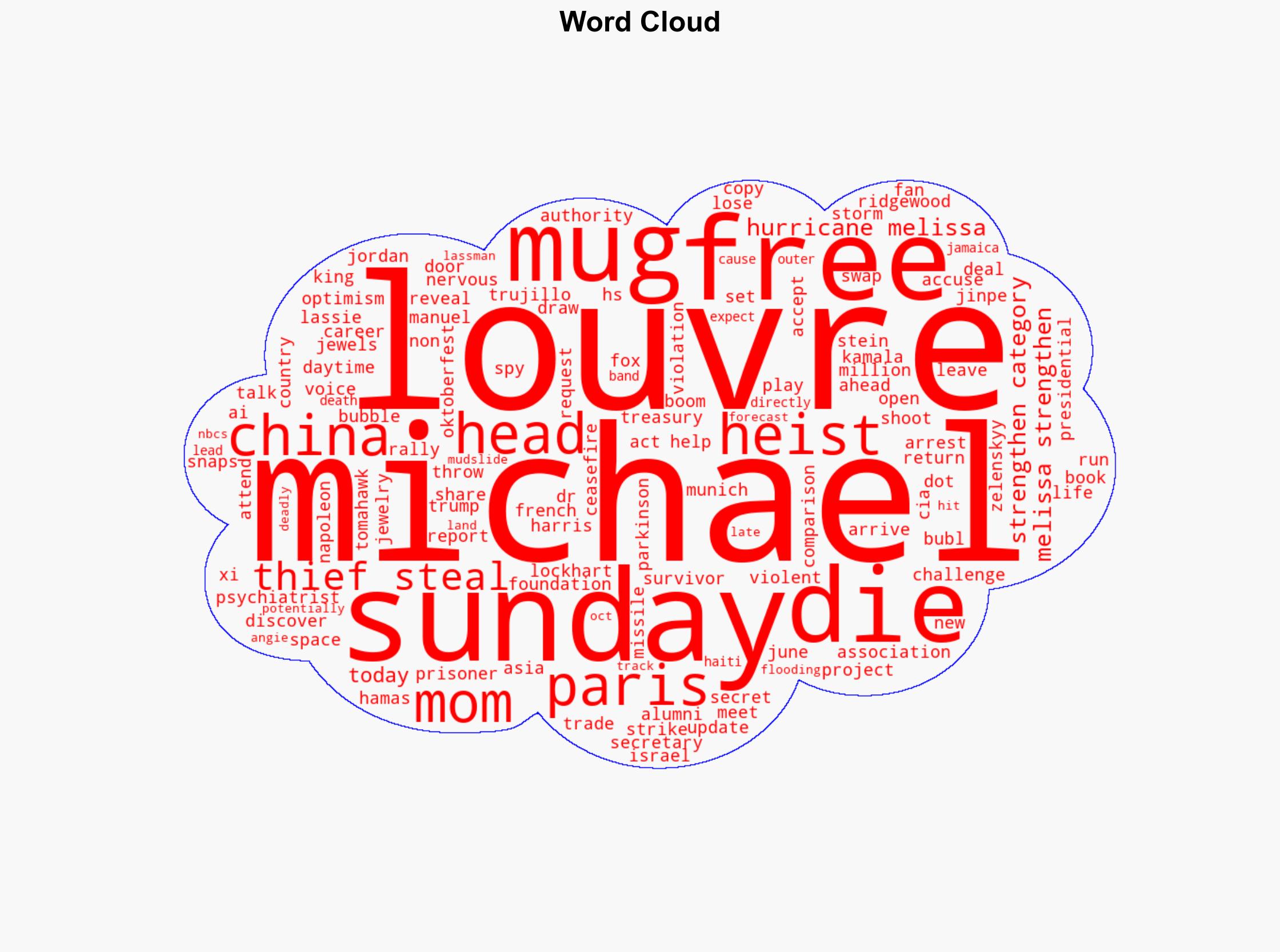 Hurricane Melissa Strengthens to Category 4 Where Is it Headed - TODAY - Image 1