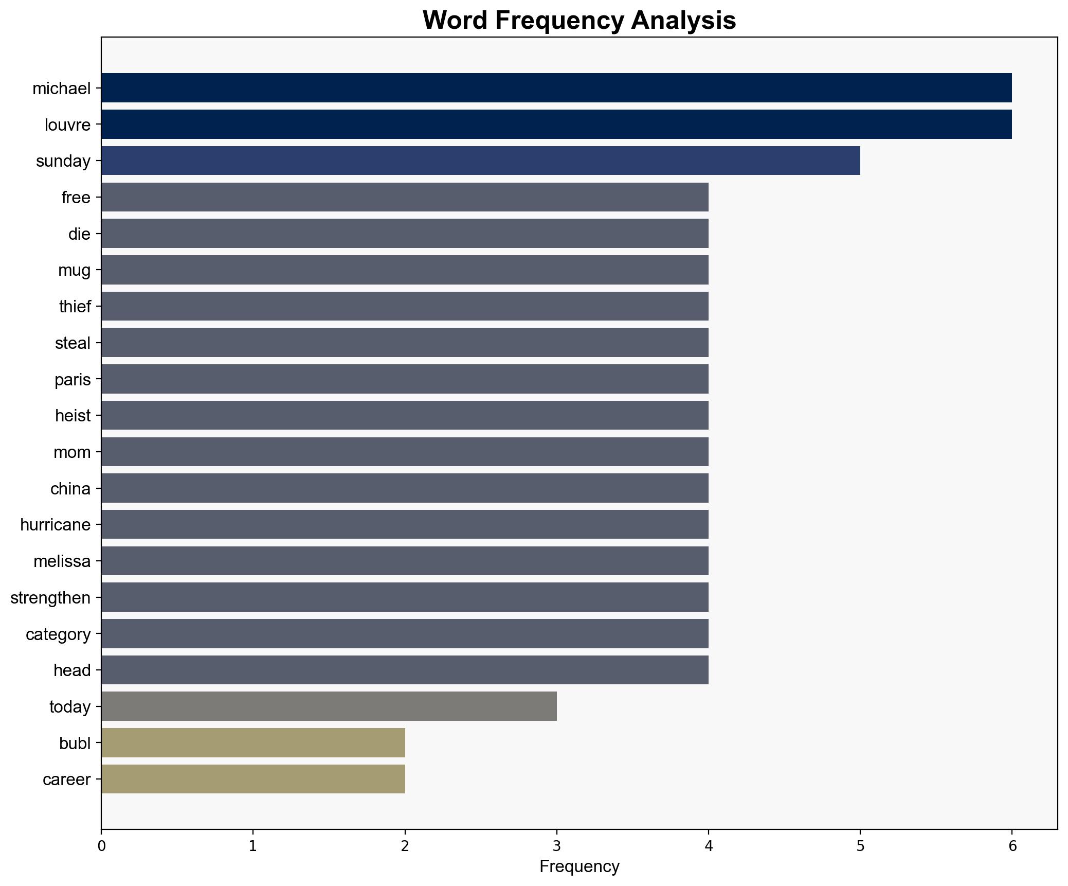 Hurricane Melissa Strengthens to Category 4 Where Is it Headed - TODAY - Image 3