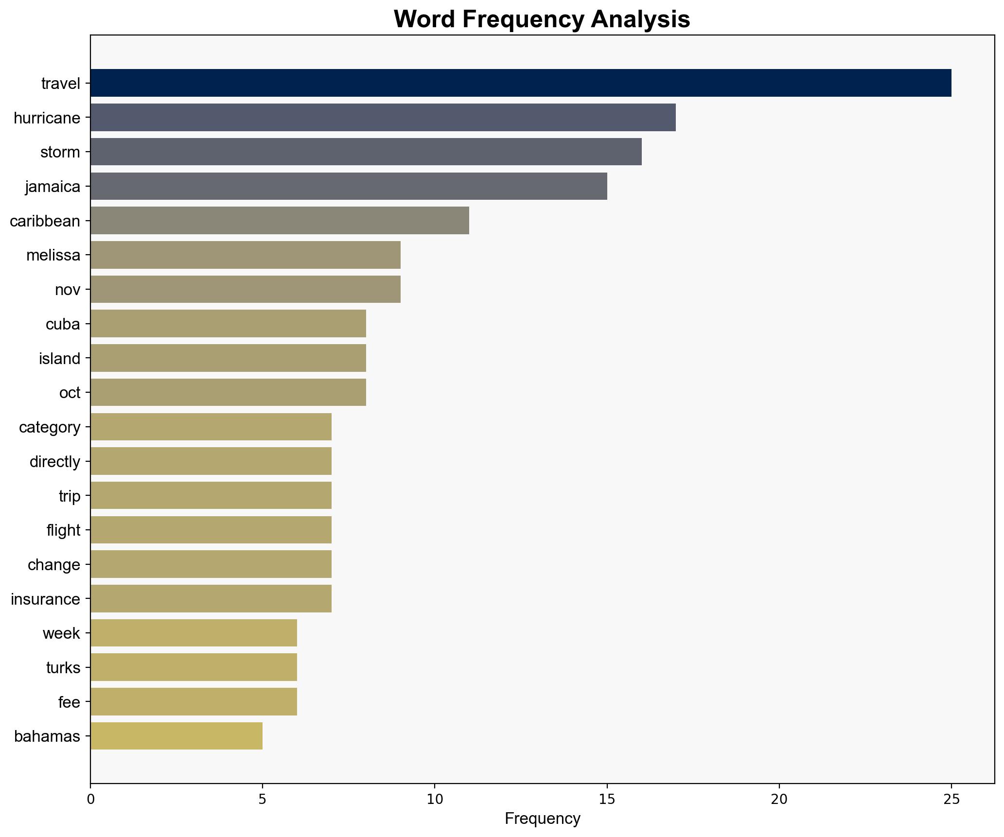 Hurricane Melissa What to know about the catastrophic storm's impact on travel to the Caribbean - The Points Guy - Image 3
