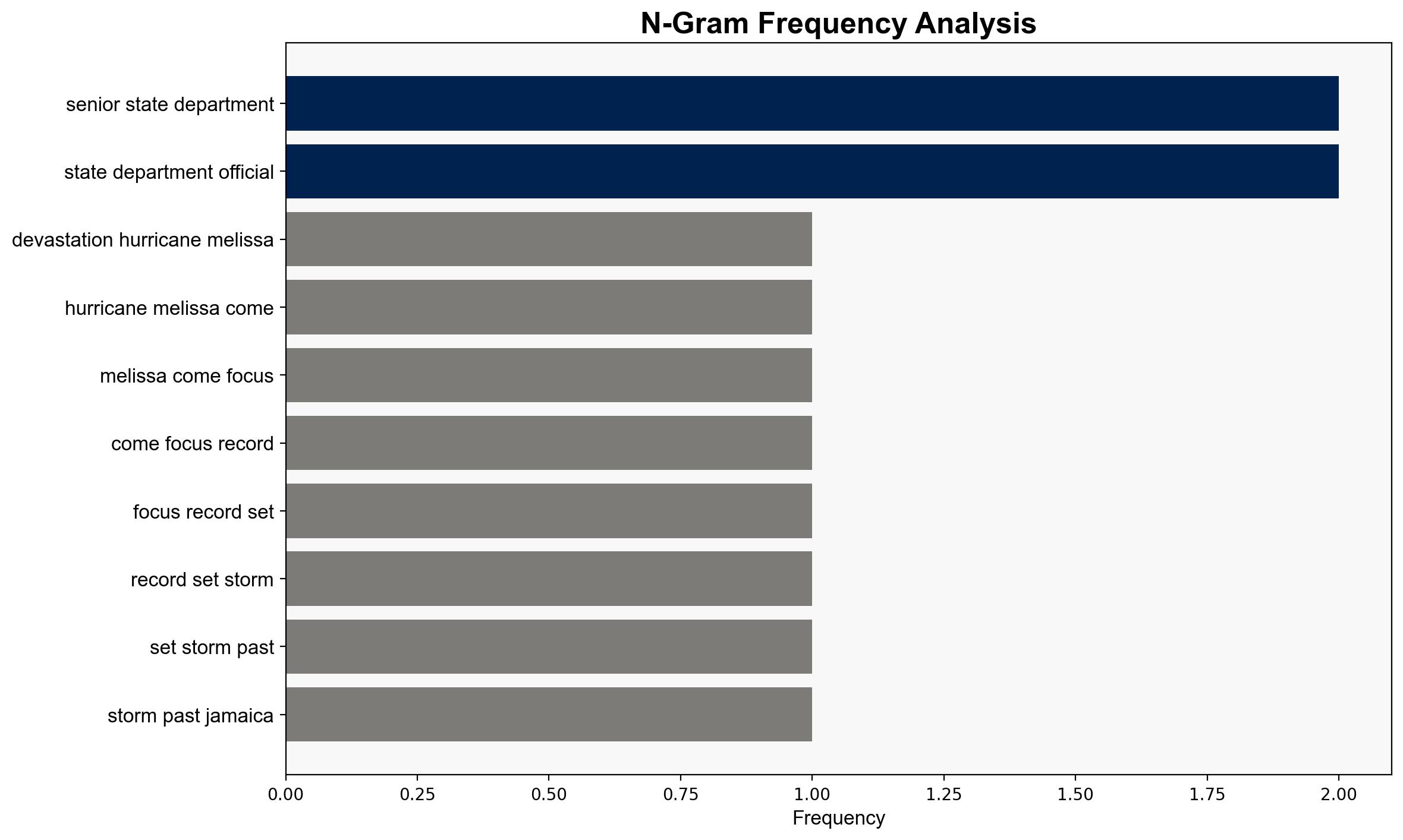 Hurricane Melissa Wreaks 8 Billion of Damage Kills Dozens - Insurance Journal - Image 4