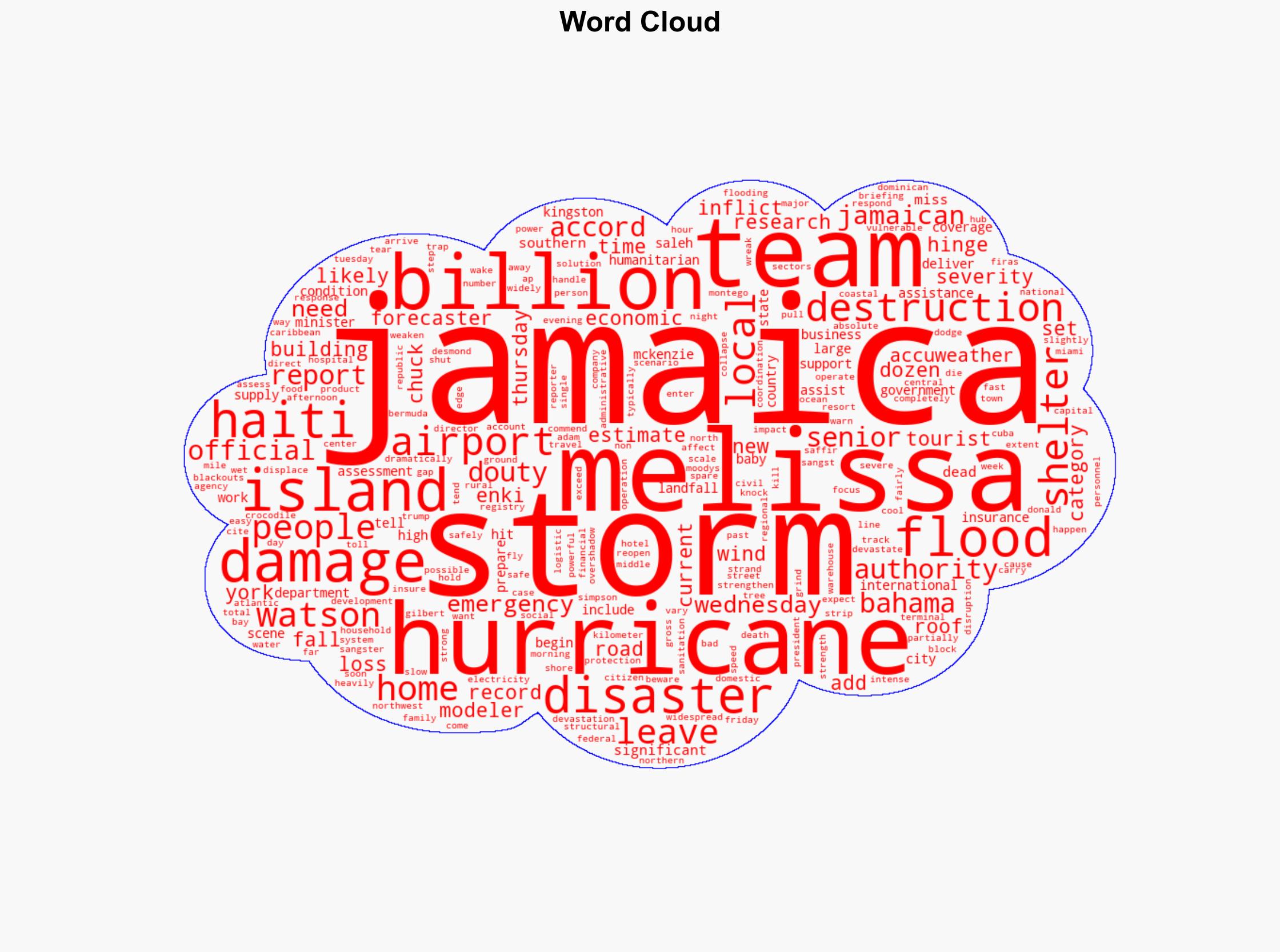 Hurricane Melissa Wreaks 8 Billion of Damage Kills Dozens - Ndtvprofit.com - Image 1