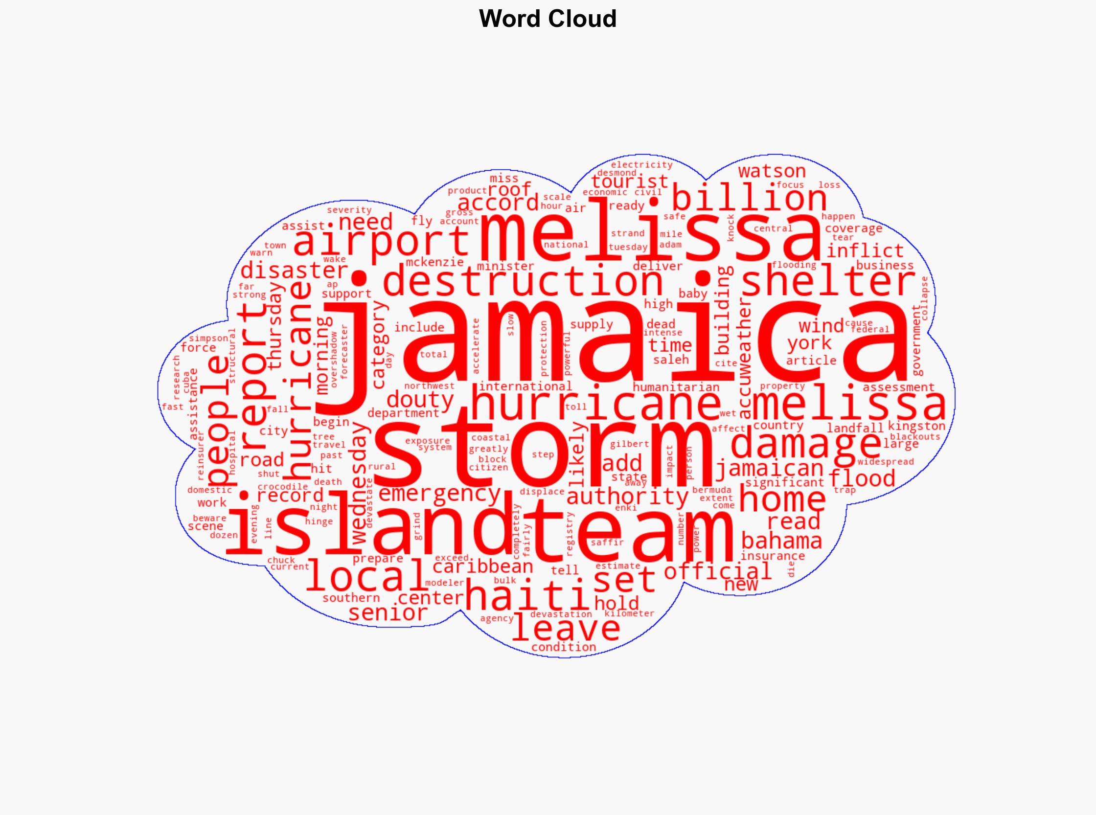 Hurricane Melissa Wreaks 8 Billion of Damage Kills Dozens - Insurance Journal - Image 1