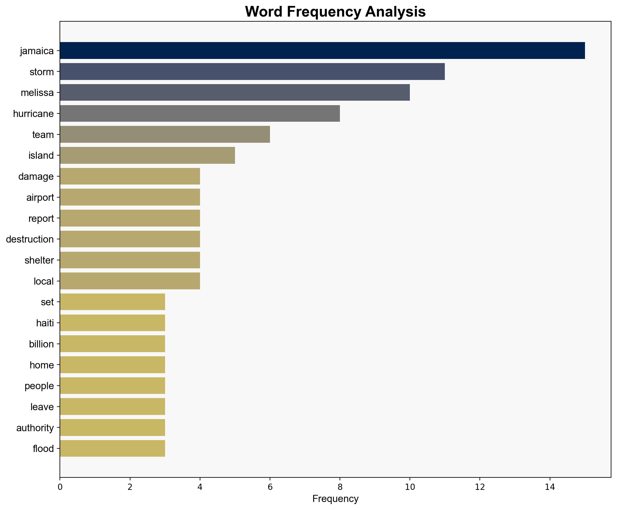 Hurricane Melissa Wreaks 8 Billion of Damage Kills Dozens - Insurance Journal - Image 3