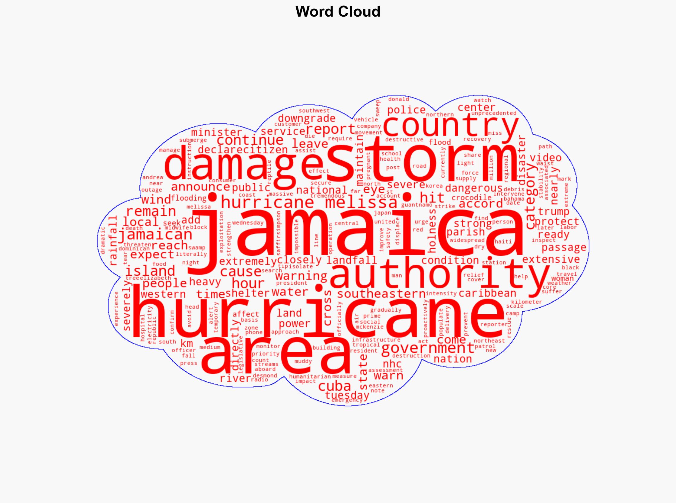 Hurricane Melissa approaches Cuba with winds of 210 kmh Jamaica assesses the damage video - Protothema.gr - Image 1
