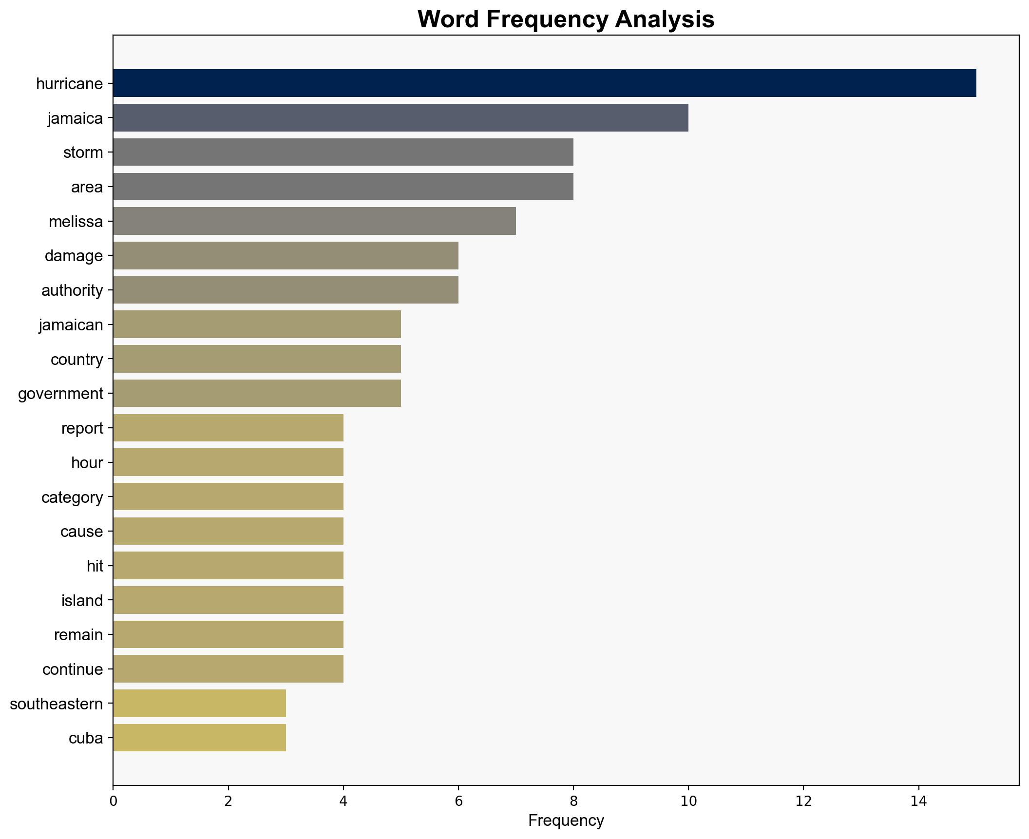 Hurricane Melissa approaches Cuba with winds of 210 kmh Jamaica assesses the damage video - Protothema.gr - Image 3
