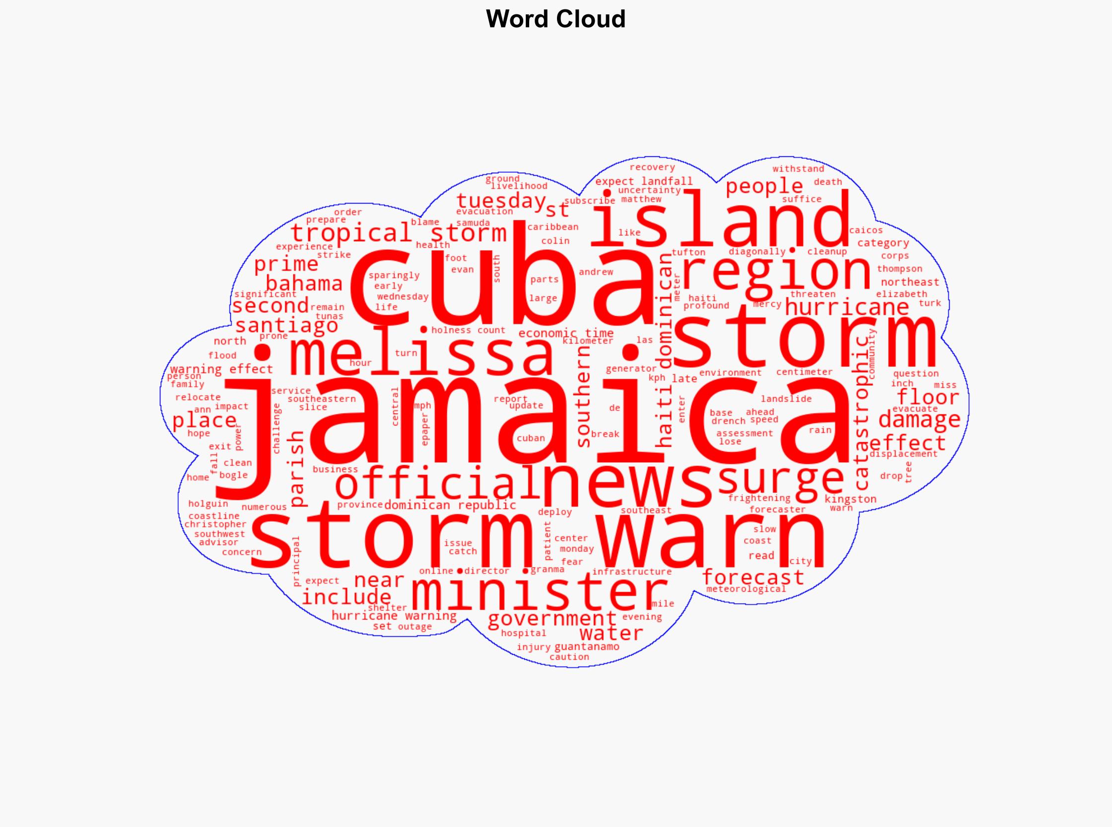 Hurricane Melissa bears down on Jamaica as the strongest storm in recorded history - The Times of India - Image 1