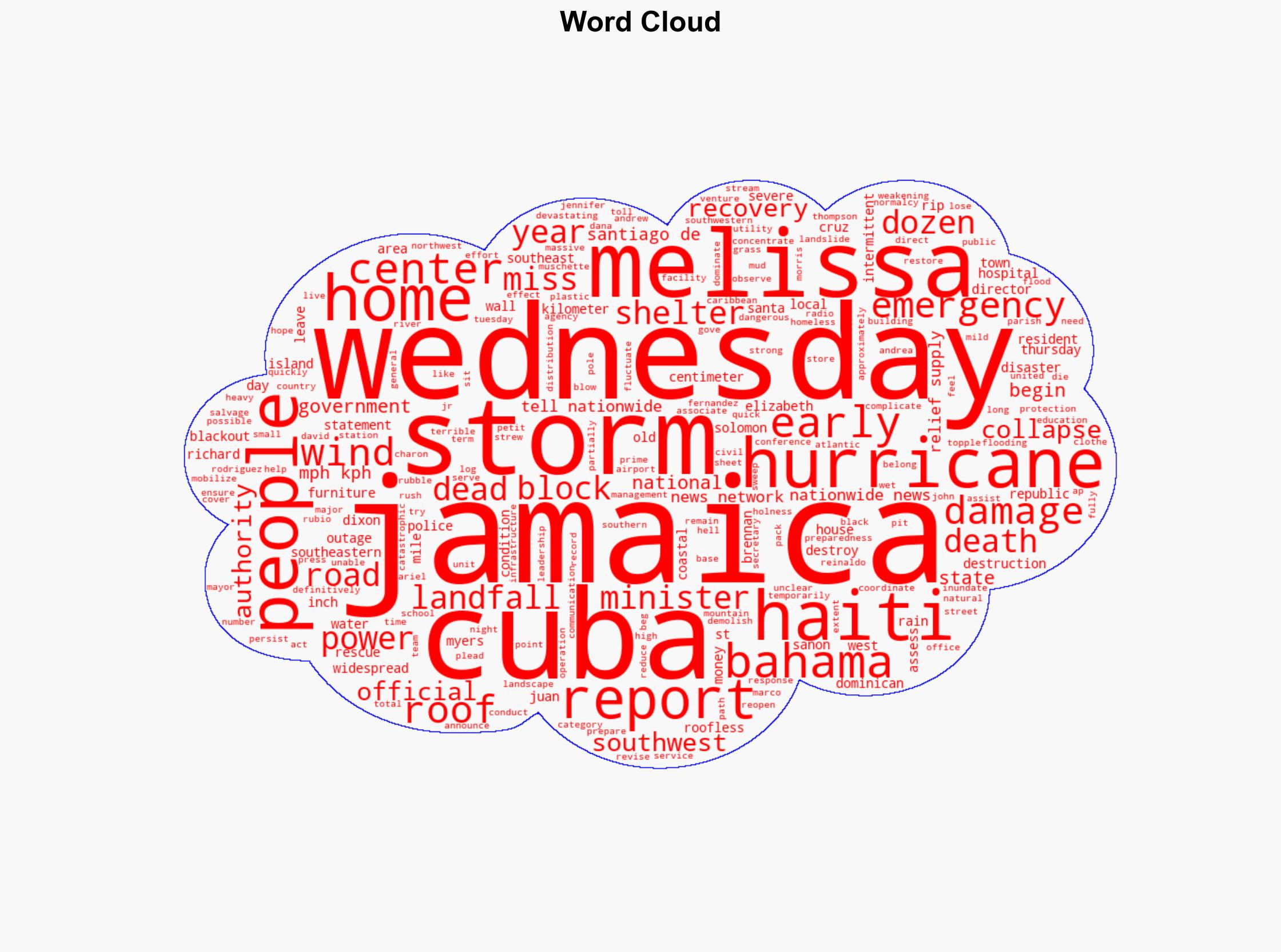 Hurricane Melissa churns across Cuba as a Category 3 storm - Boston Herald - Image 1
