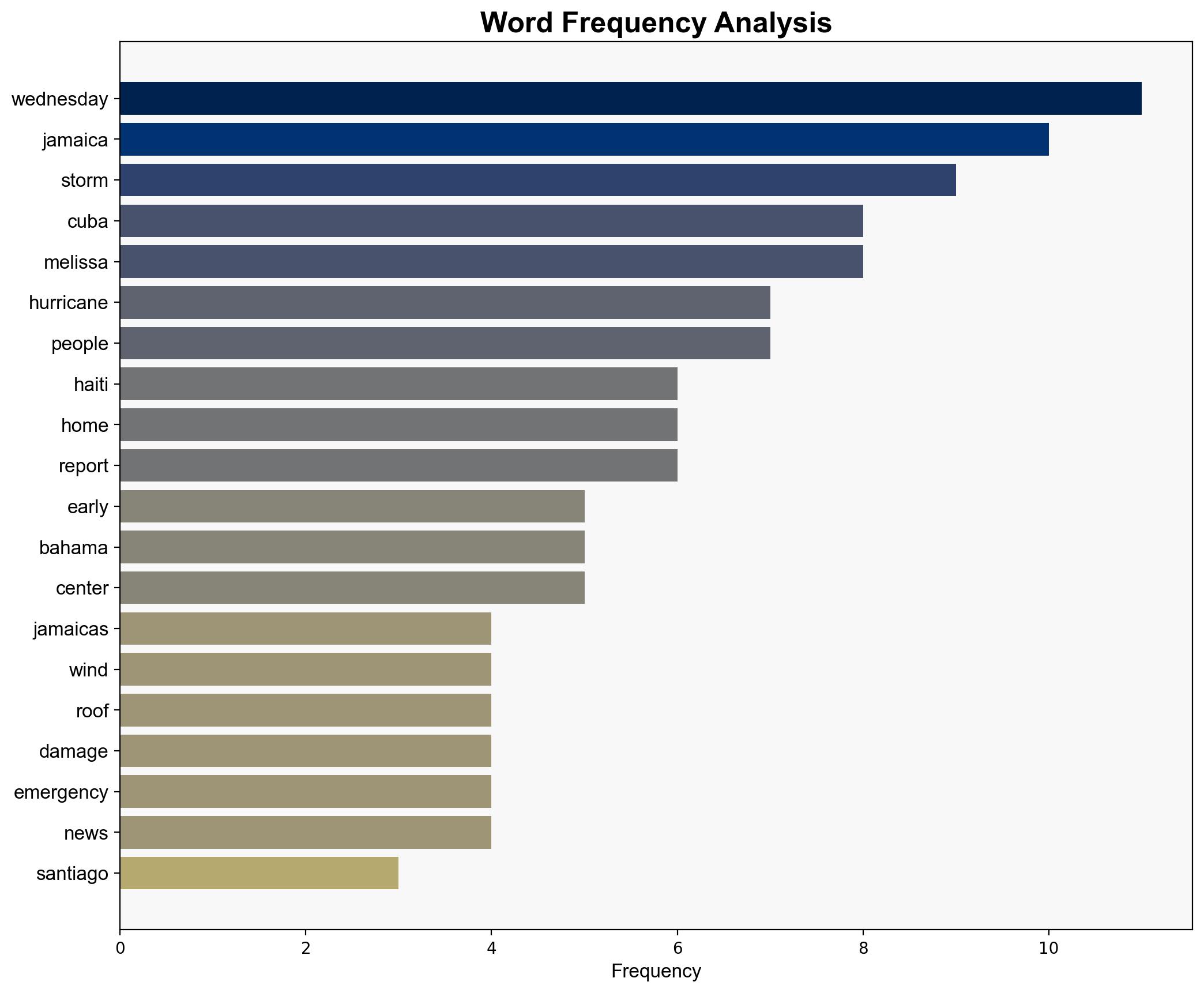 Hurricane Melissa churns across Cuba as a Category 3 storm - Boston Herald - Image 3