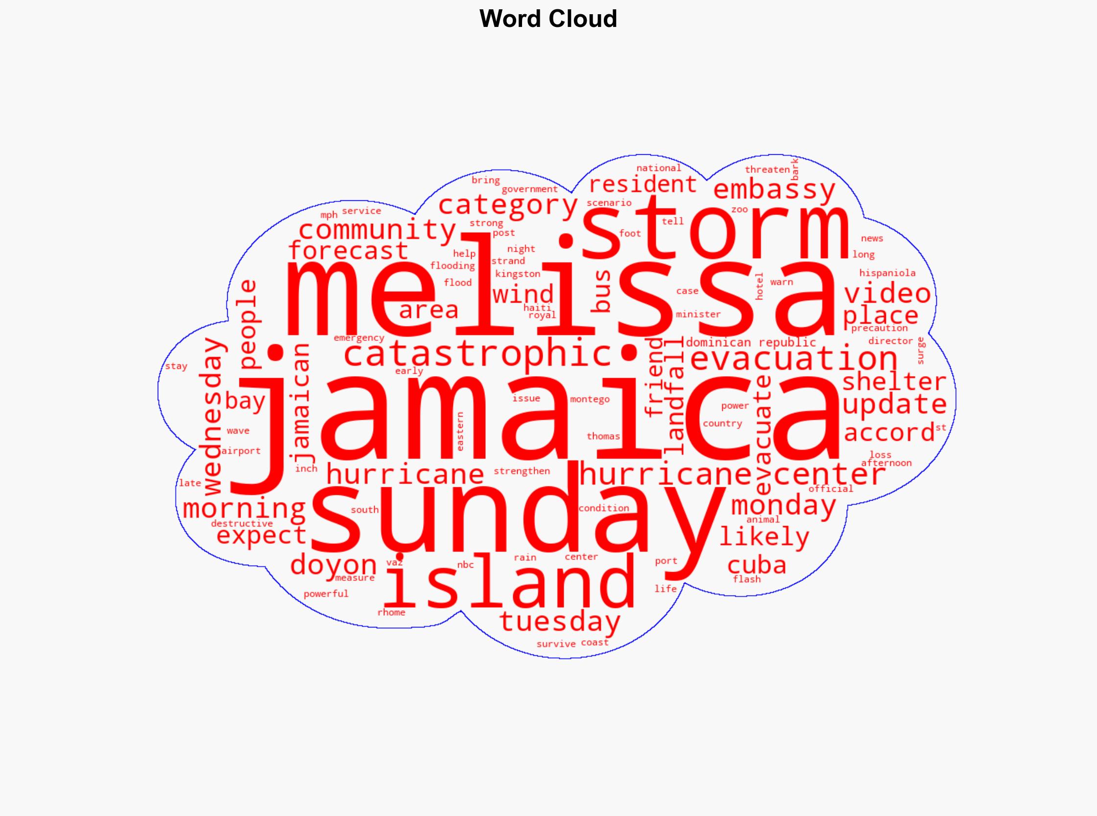 Hurricane Melissa closes in on Jamaica as a Category 4 storm forecast to bring catastrophic flooding - NBC News - Image 1