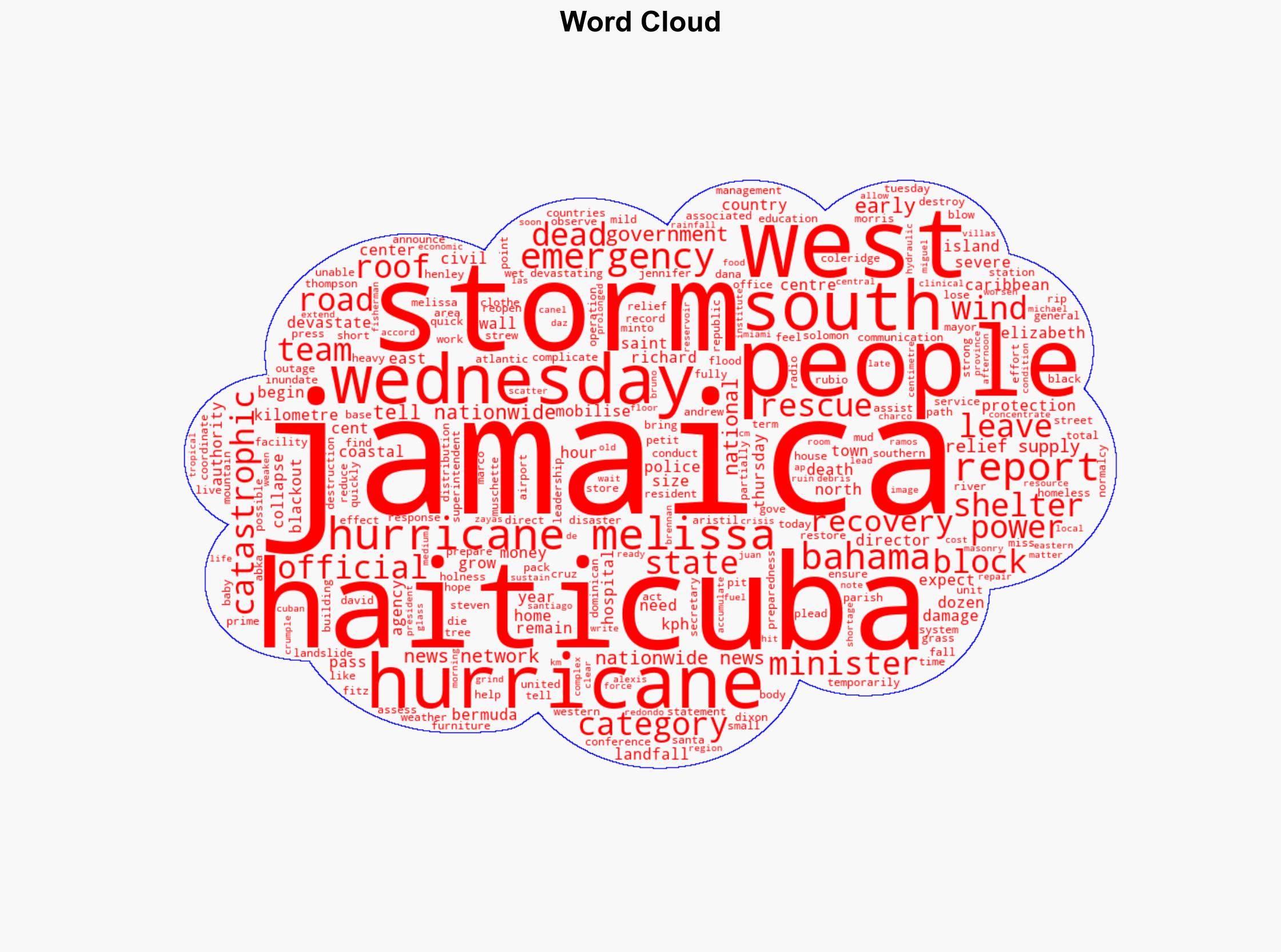 Hurricane Melissa devastates Caribbean and leaves dozens dead - ABC News (AU) - Image 1