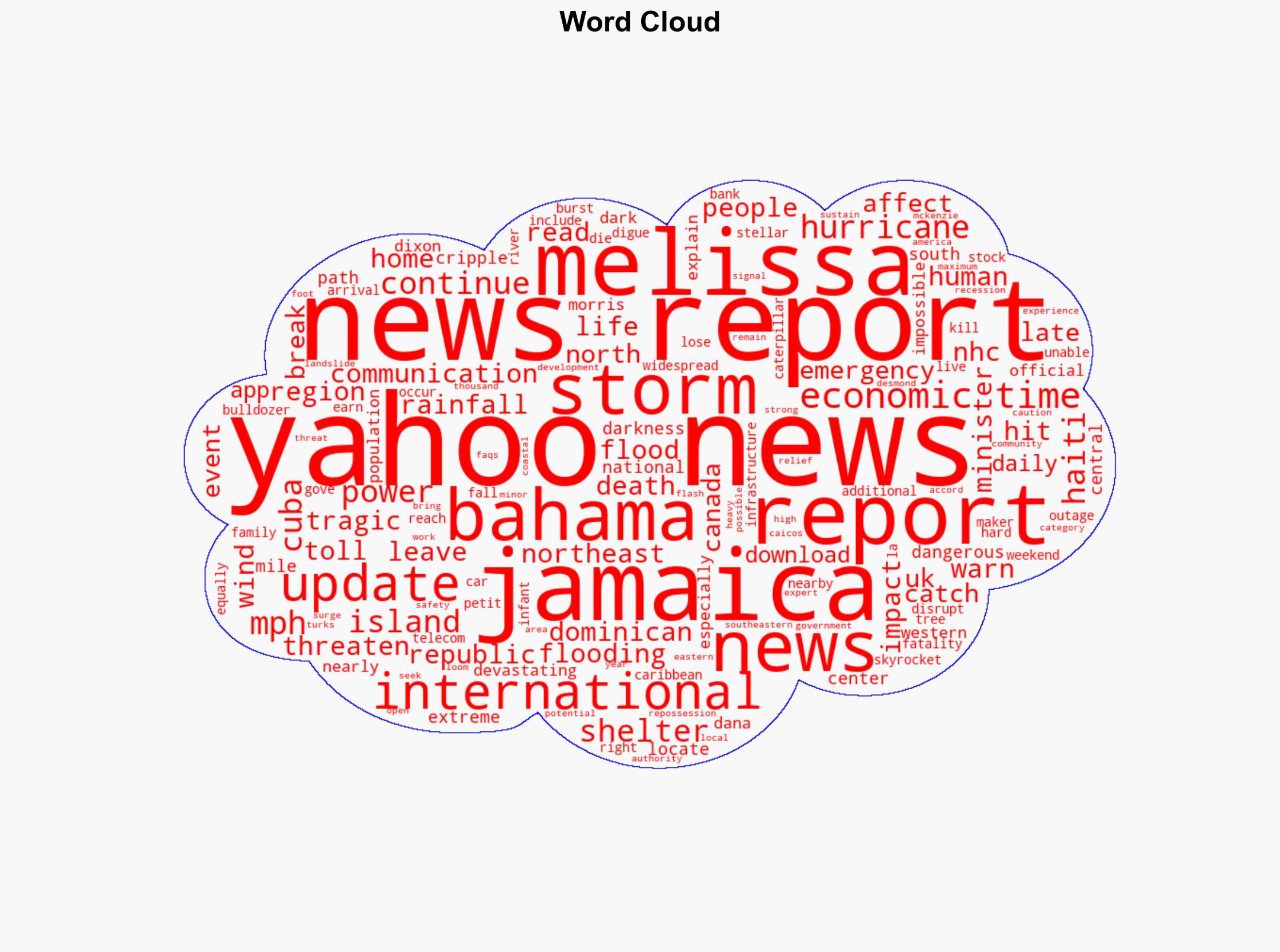 Hurricane Melissa devastates Jamaica - island has no power communication network crippled and lives shattered - The Times of India - Image 1