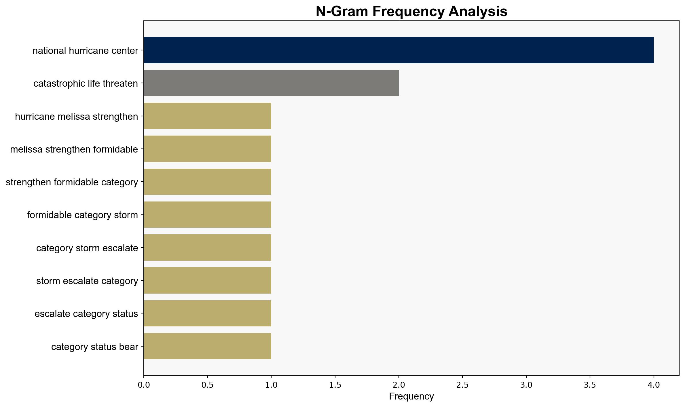 Hurricane Melissa inches closer as islands brace for impact - Rolling Out - Image 4