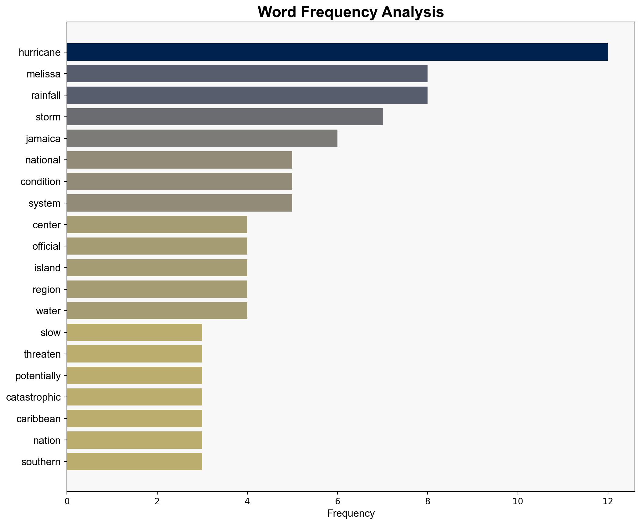 Hurricane Melissa inches closer as islands brace for impact - Rolling Out - Image 3