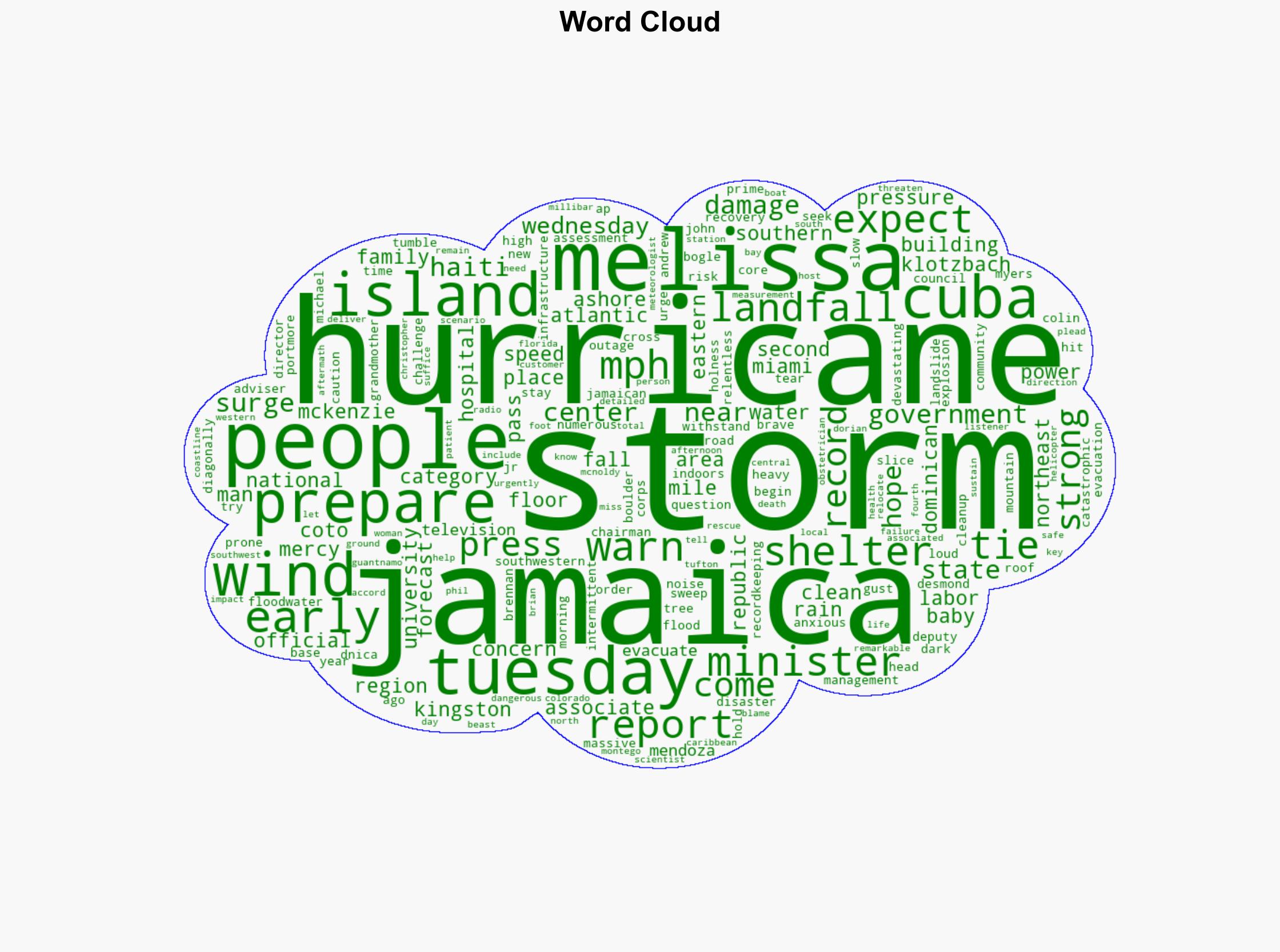Hurricane Melissa is set to hit Jamaica as its strongest storm since records began - Boston Herald - Image 1
