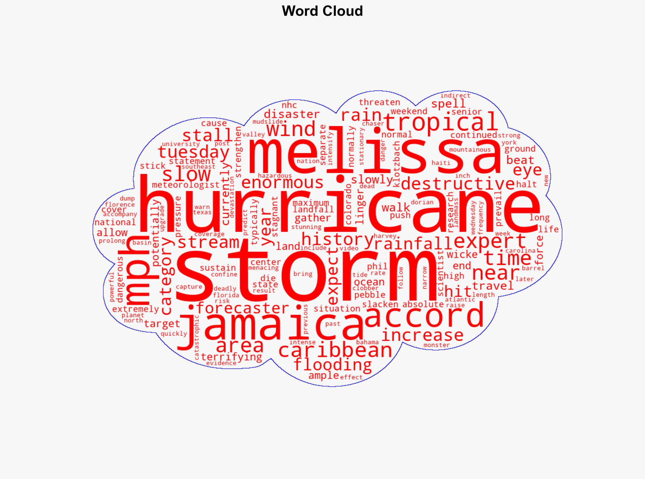 Hurricane Melissa is so slow you can walk faster than its moving and thats why its terrifying - New York Post - Image 1