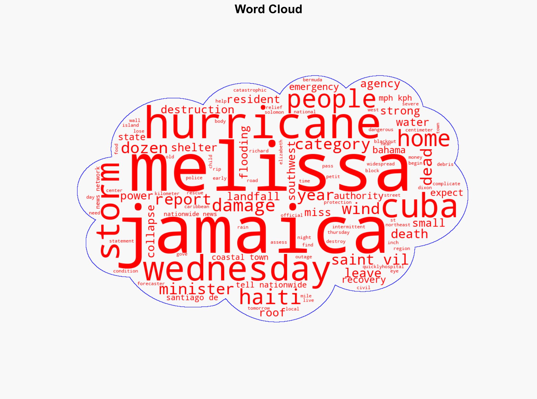 Hurricane Melissa leaves trail of death destruction across Cuba Haiti and Jamaica - New York Post - Image 1