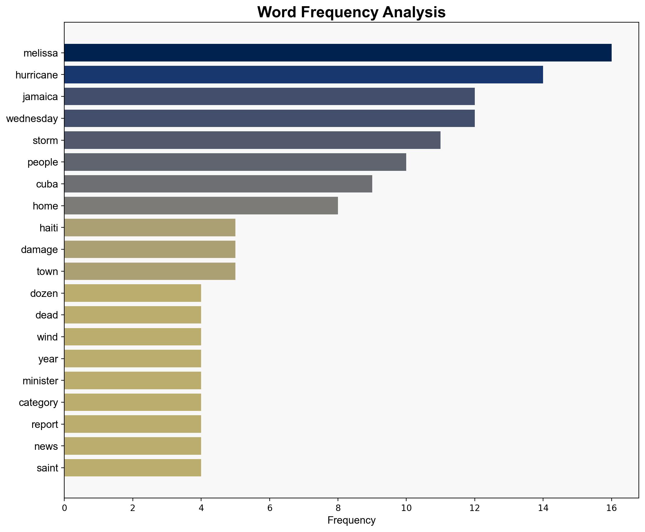 Hurricane Melissa leaves trail of death destruction across Cuba Haiti and Jamaica - New York Post - Image 3