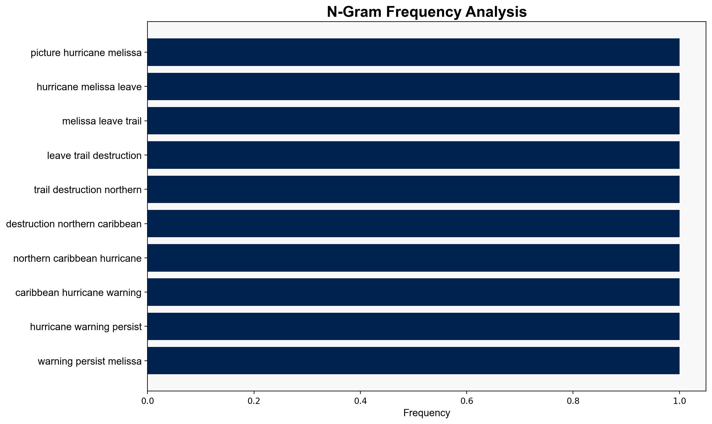 Hurricane Melissa leaves trail of destruction across northern Caribbean - Al Jazeera English - Image 4