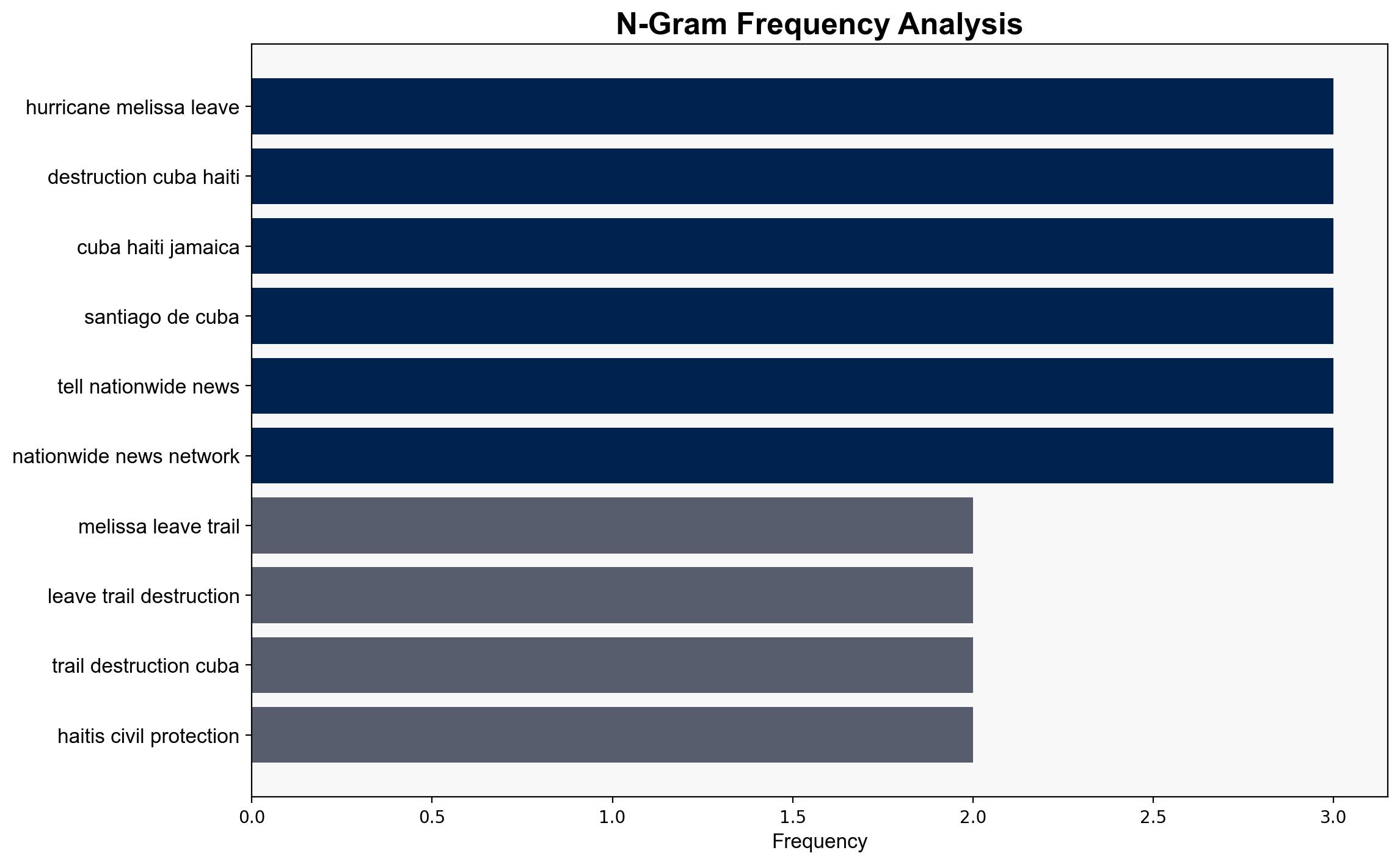 Hurricane Melissa leaves trail of destruction across Cuba Haiti and Jamaica - Associated Press - Image 4