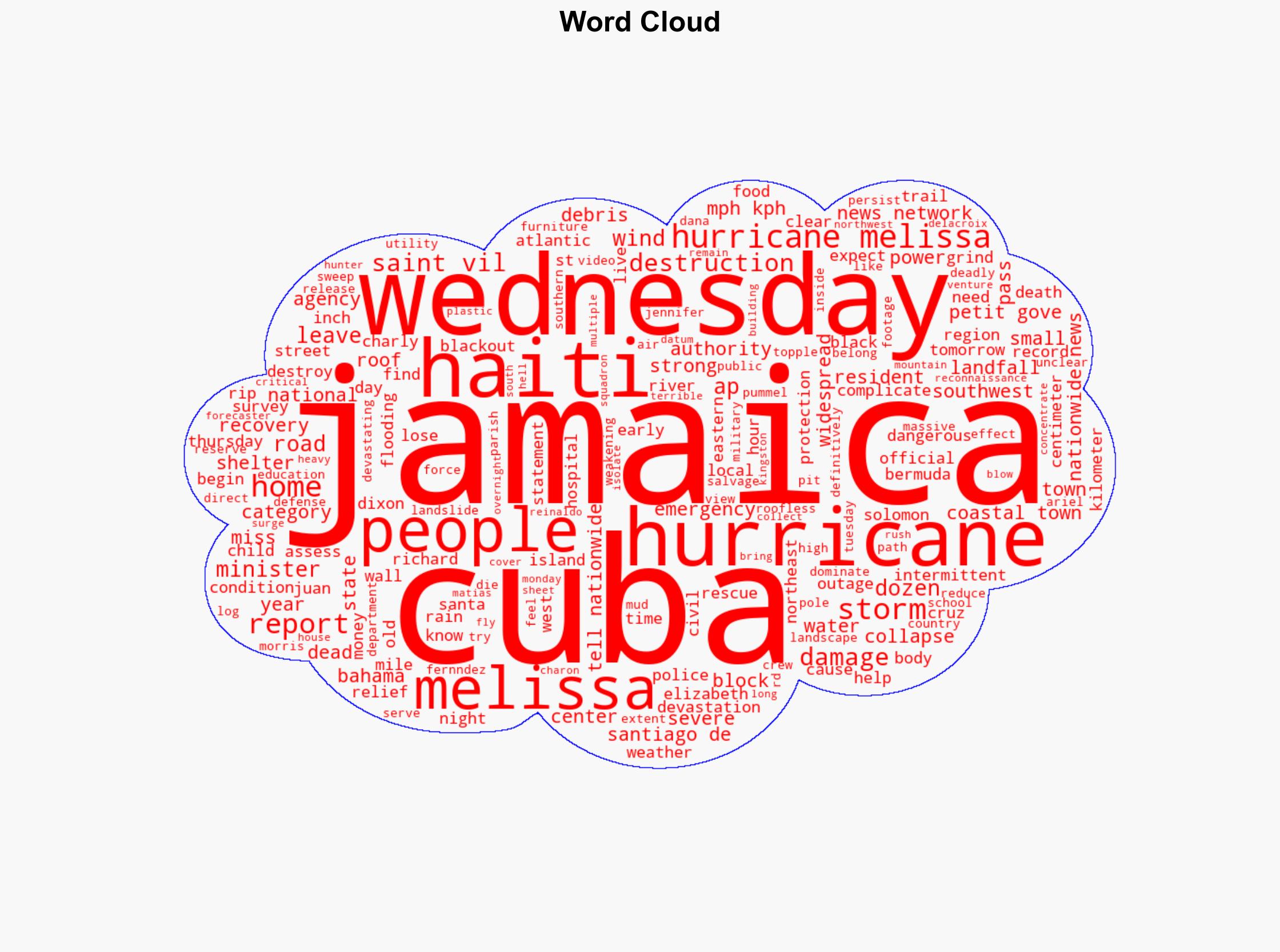 Hurricane Melissa leaves trail of destruction across Cuba Haiti and Jamaica - Associated Press - Image 1