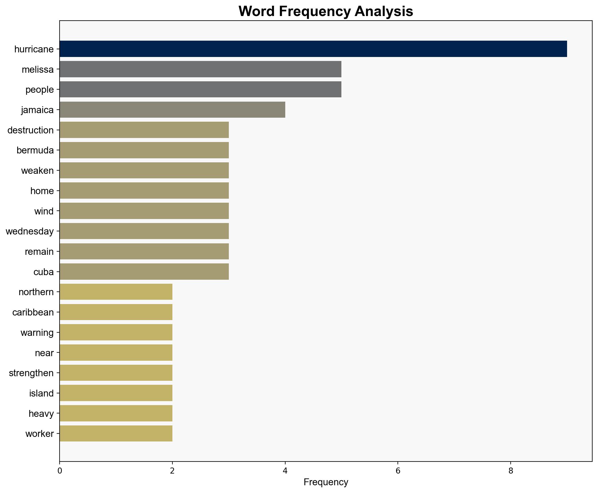 Hurricane Melissa leaves trail of destruction across northern Caribbean - Al Jazeera English - Image 3