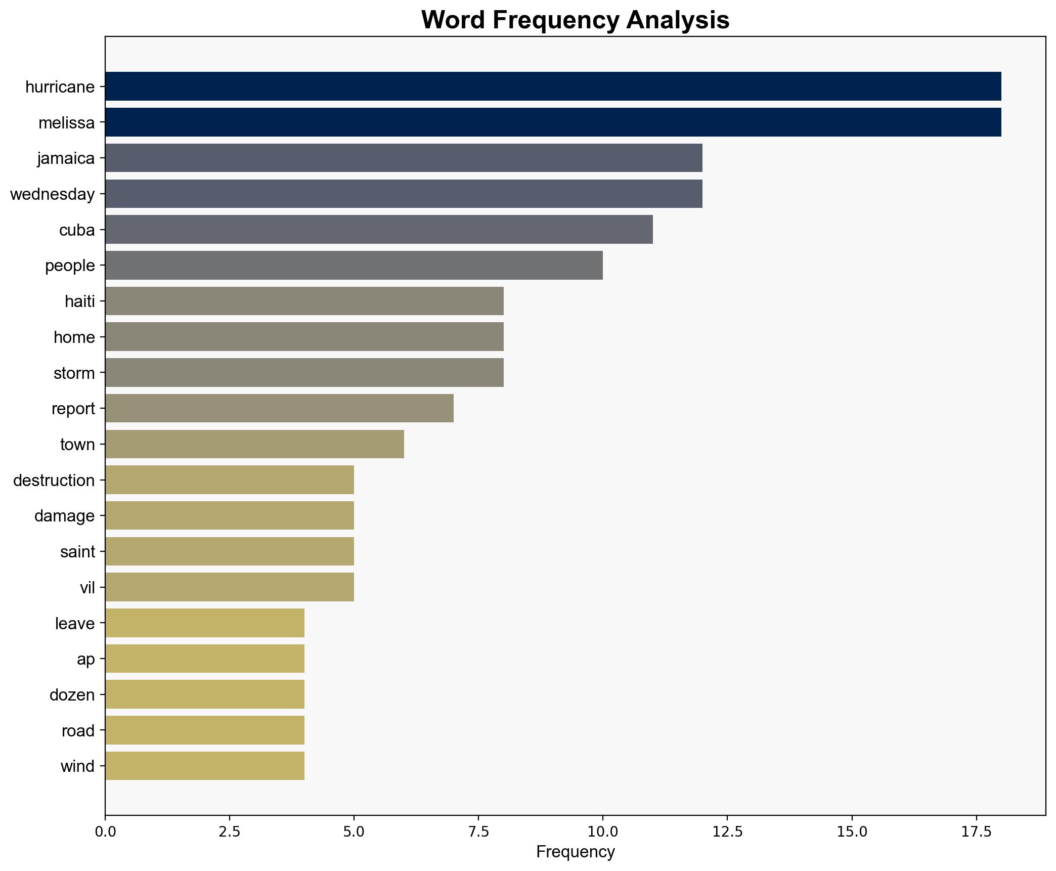 Hurricane Melissa leaves trail of destruction across Cuba Haiti and Jamaica - Associated Press - Image 3