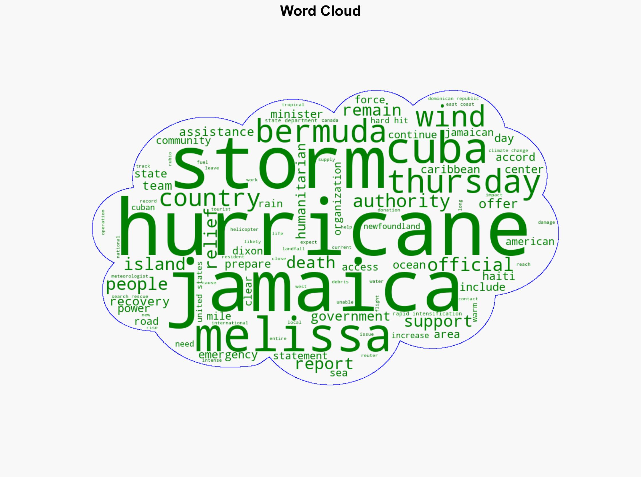 Hurricane Melissa live updates At least 30 dead as storm heads to Bermuda - USA Today - Image 1