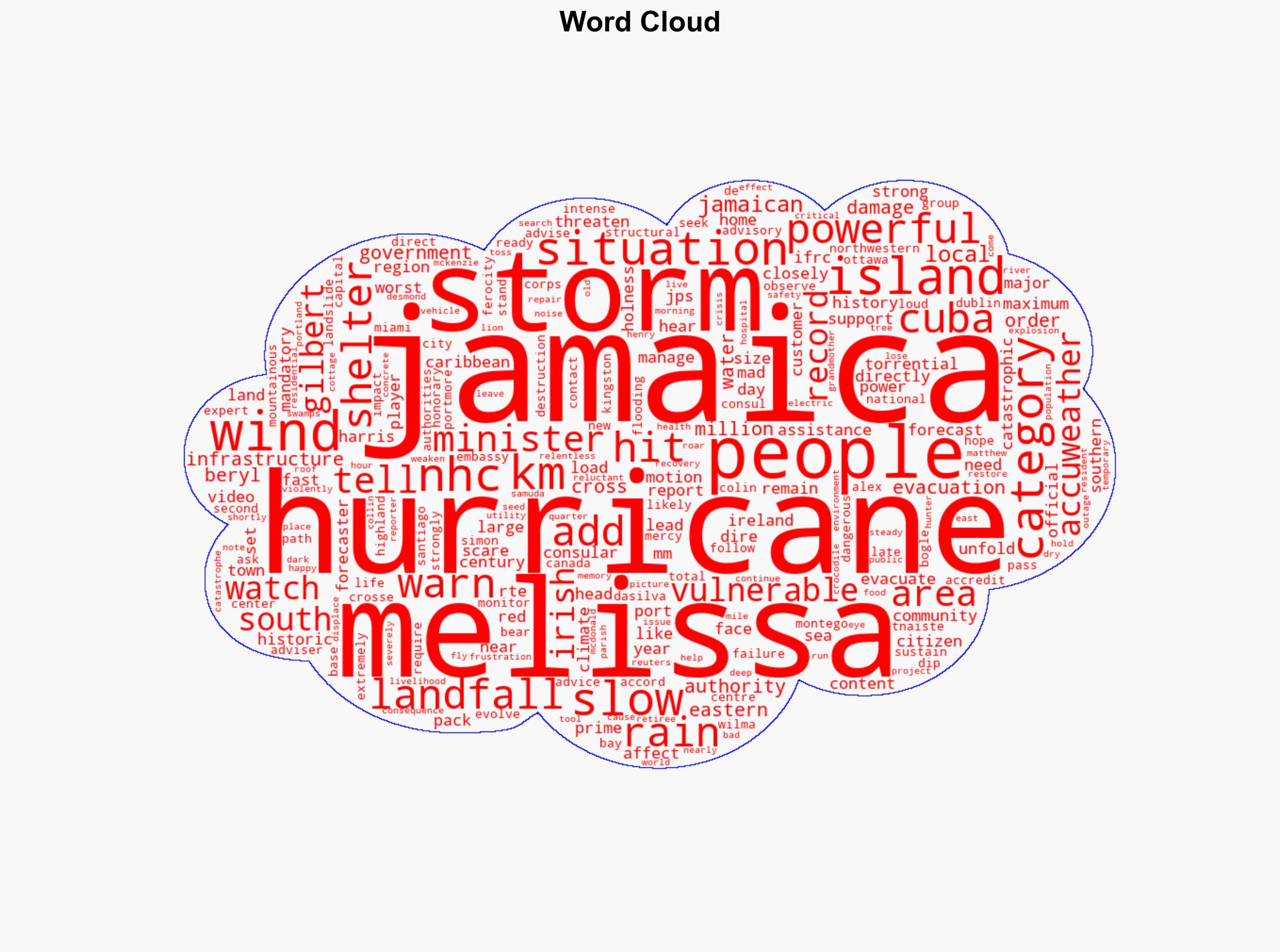 Hurricane Melissa makes landfall in Jamaica - RTE - Image 1