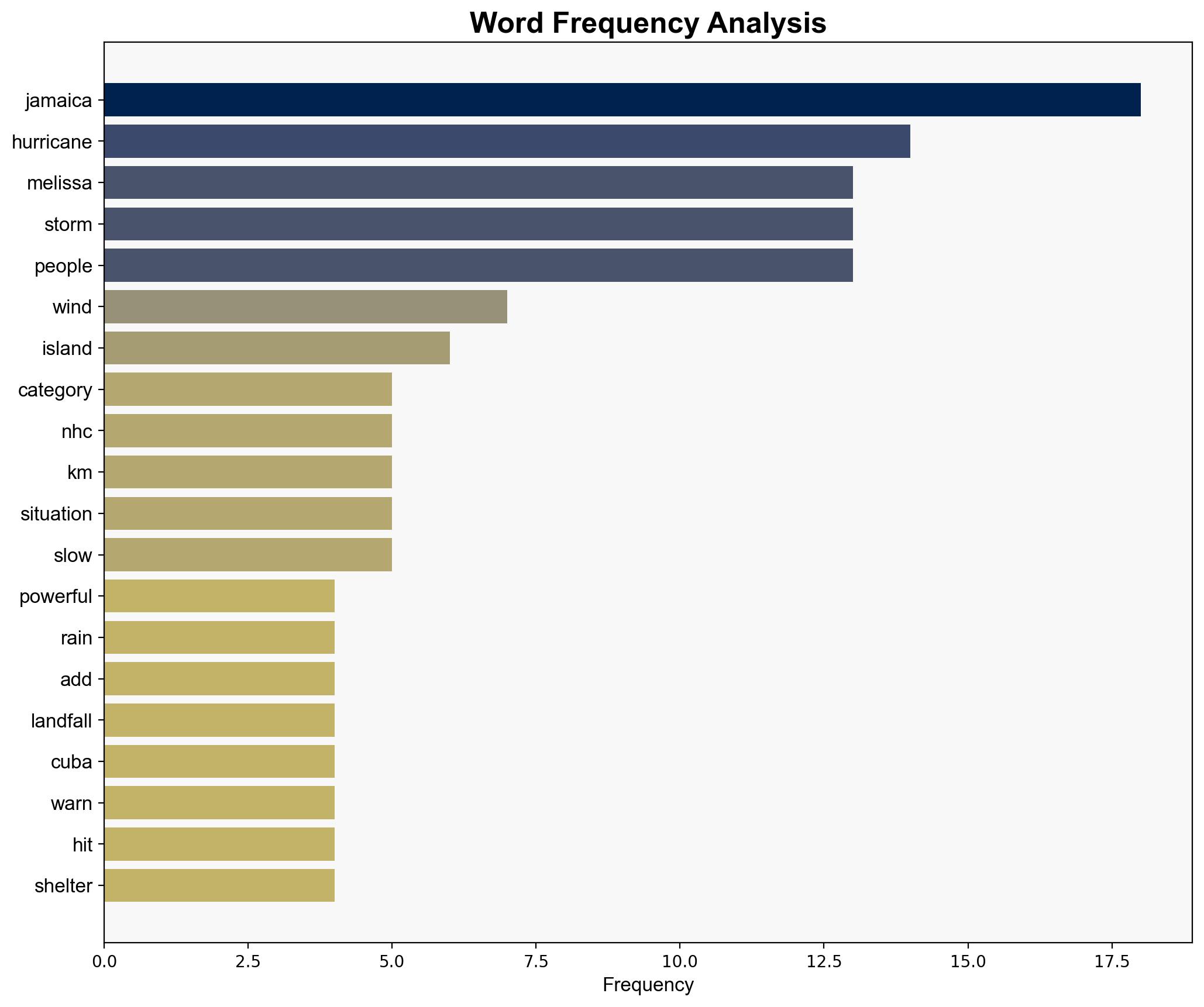 Hurricane Melissa makes landfall in Jamaica - RTE - Image 3