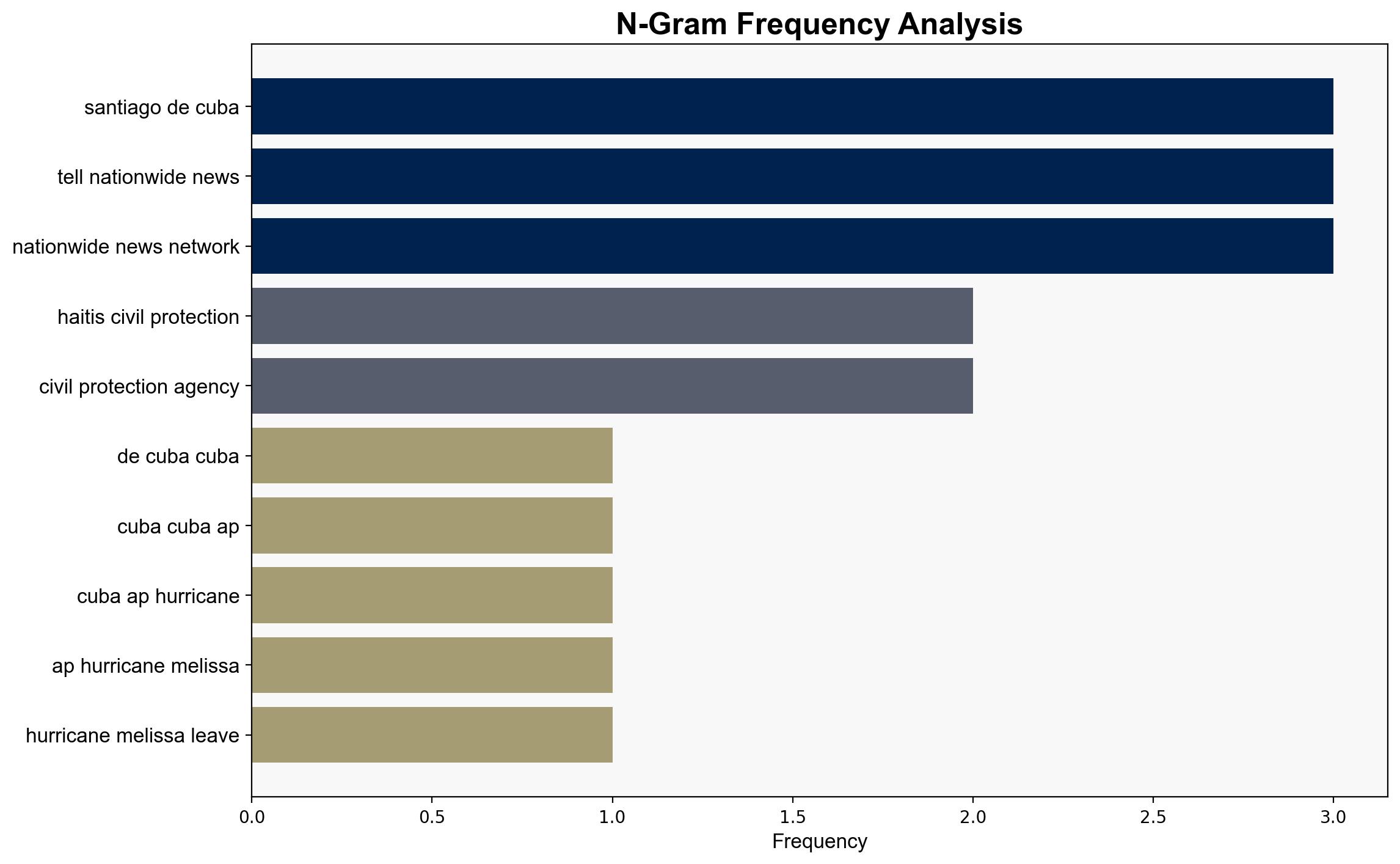Hurricane Melissa makes landfall in eastern Cuba as a Category 3 storm - New York Post - Image 4