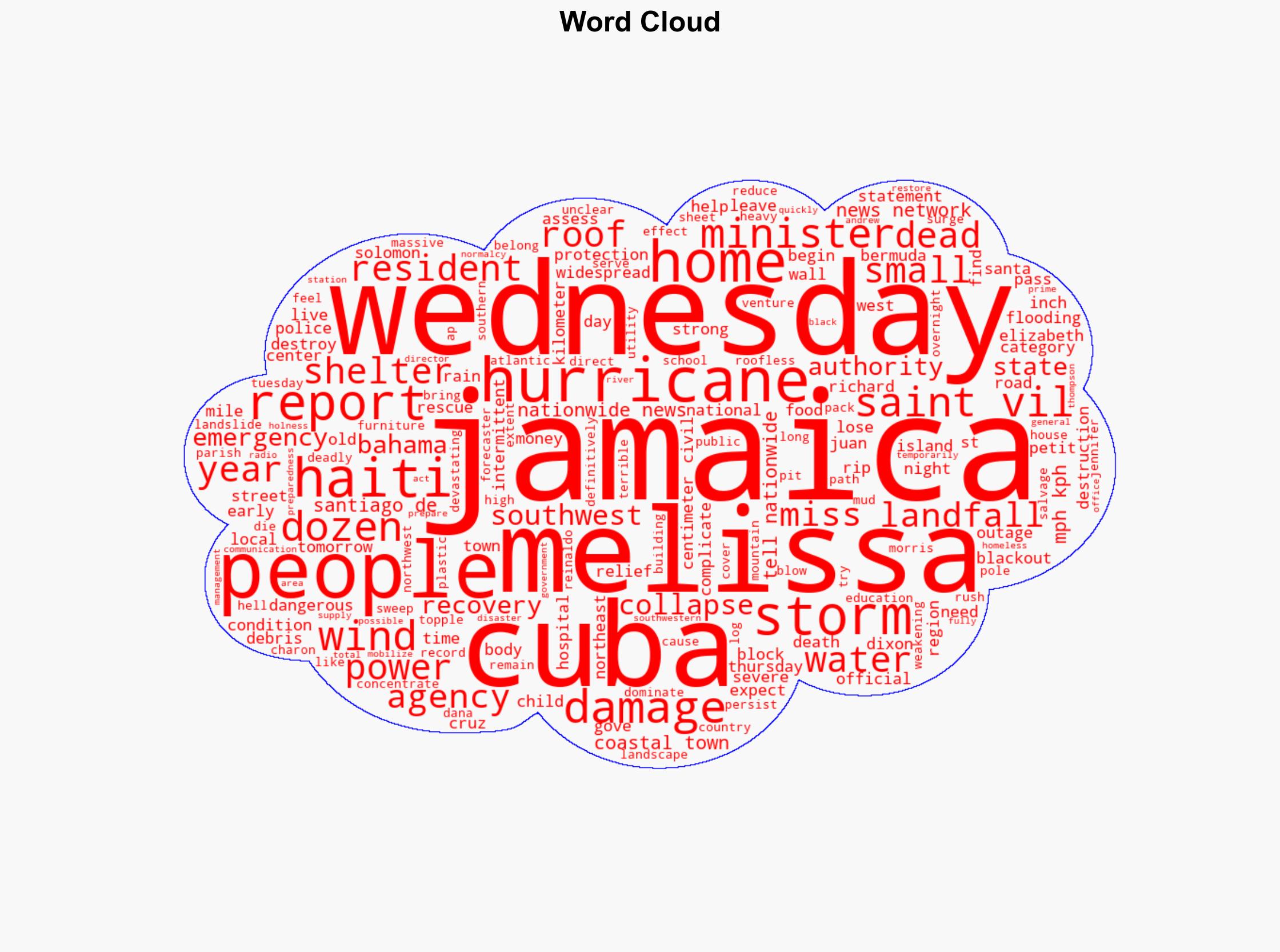 Hurricane Melissa makes landfall in eastern Cuba as a Category 3 storm - New York Post - Image 1