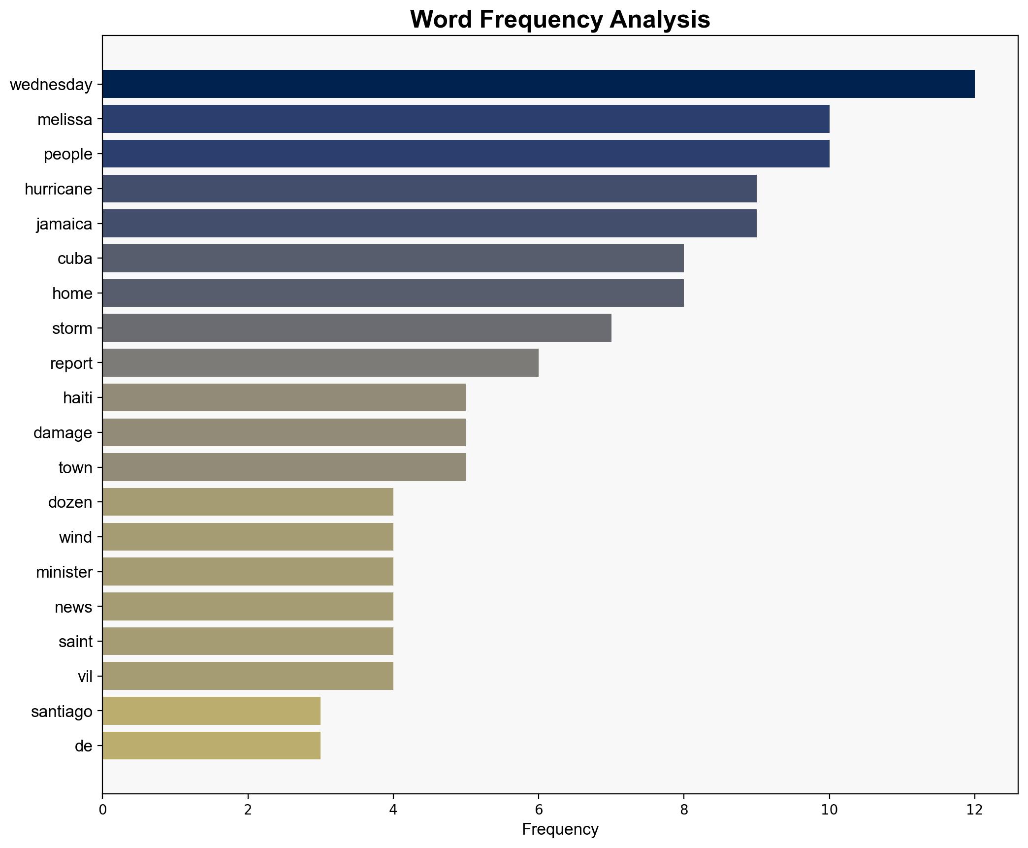 Hurricane Melissa makes landfall in eastern Cuba as a Category 3 storm - New York Post - Image 3